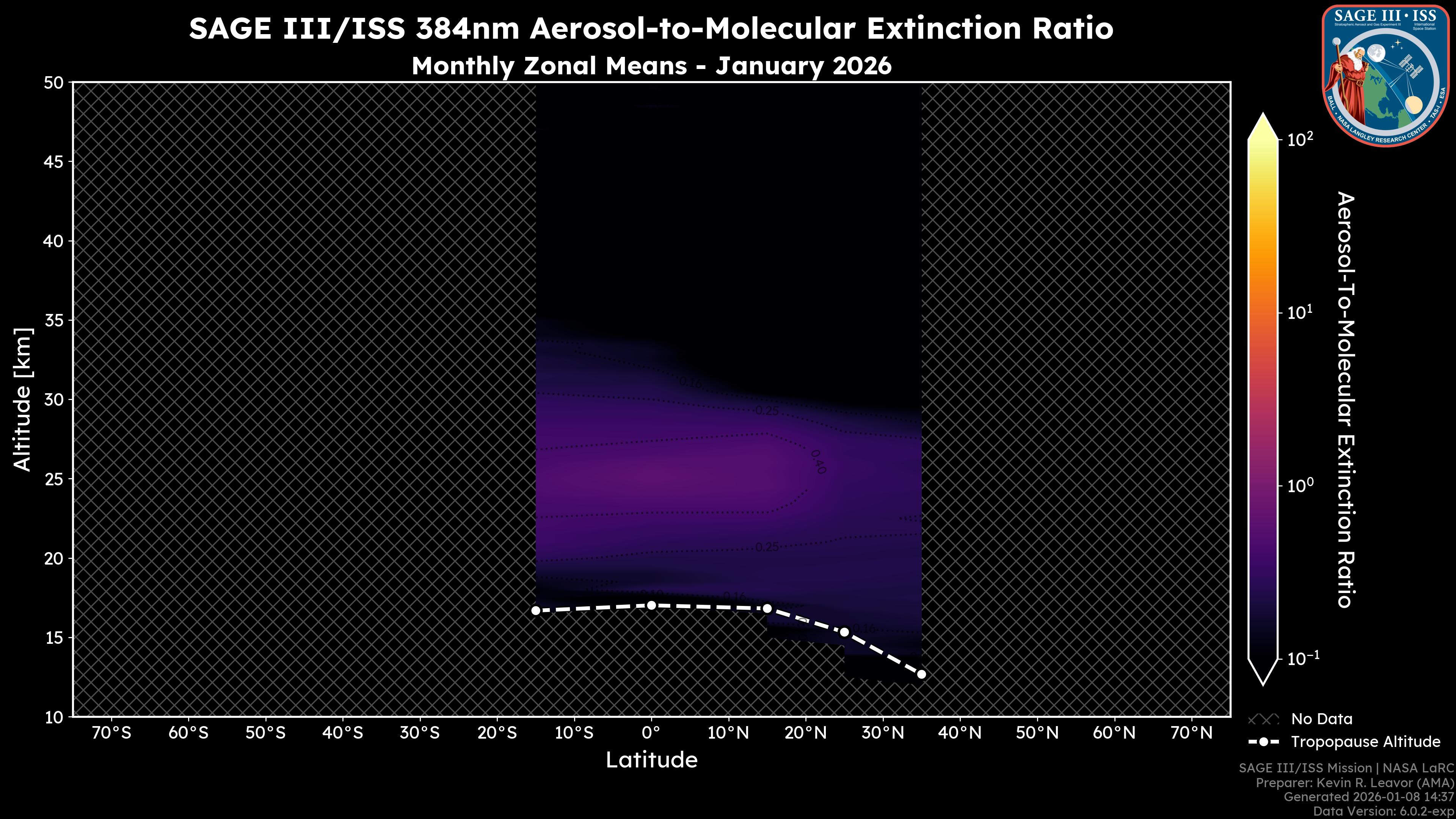 384nm Aerosol-to-Molecular Extinction Ratio