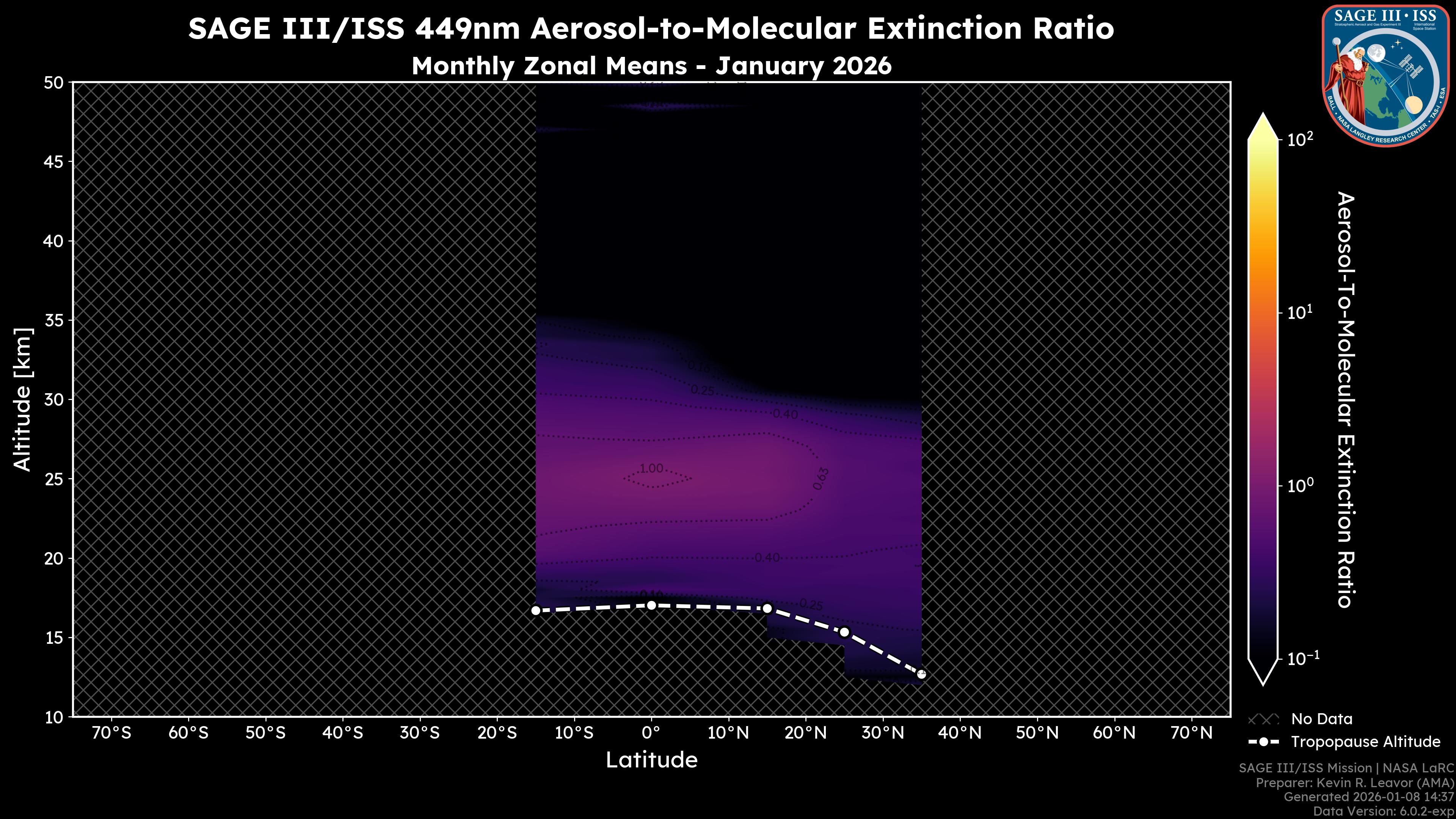 449nm Aerosol-to-Molecular Extinction Ratio