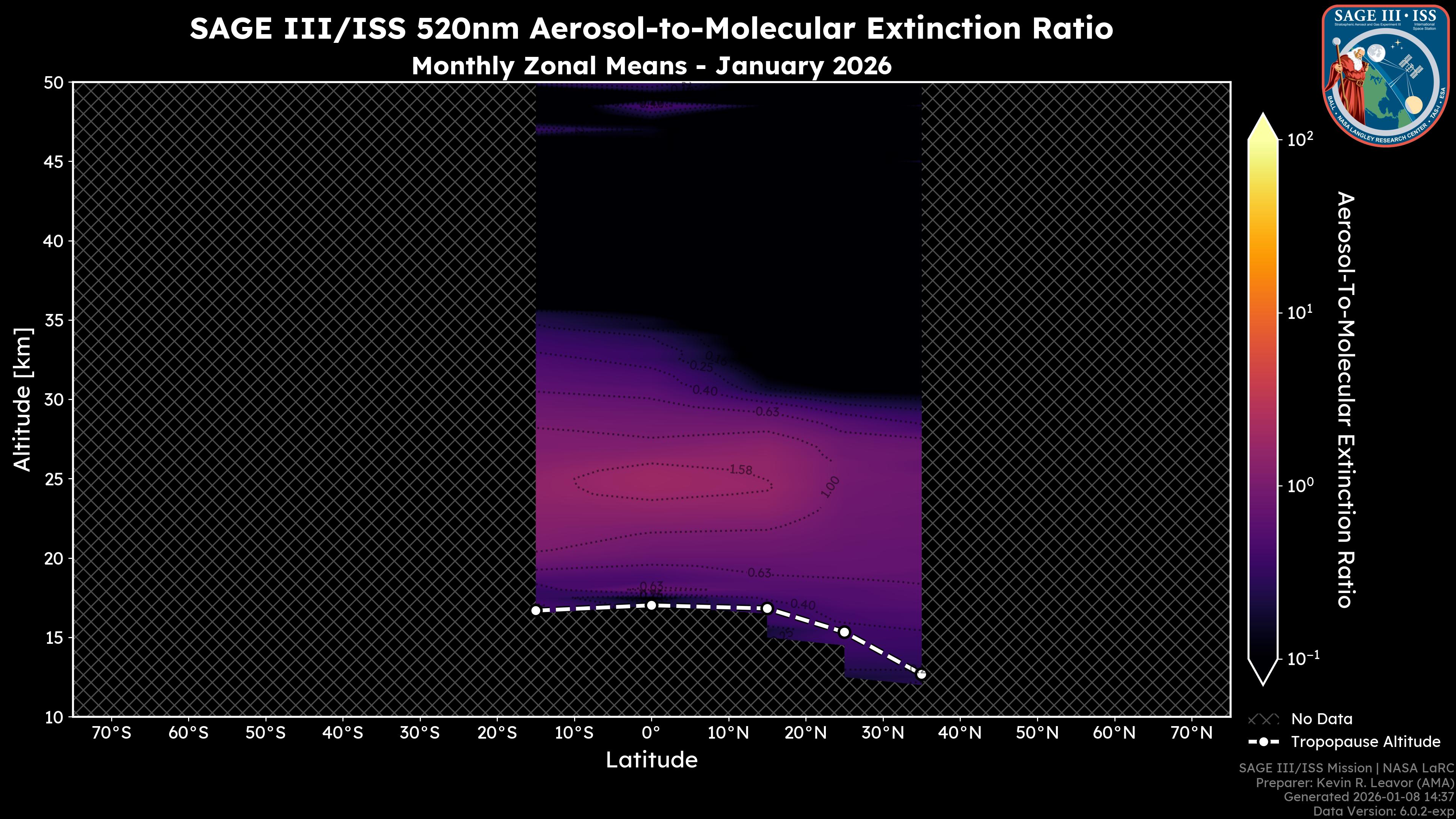 520nm Aerosol-to-Molecular Extinction Ratio