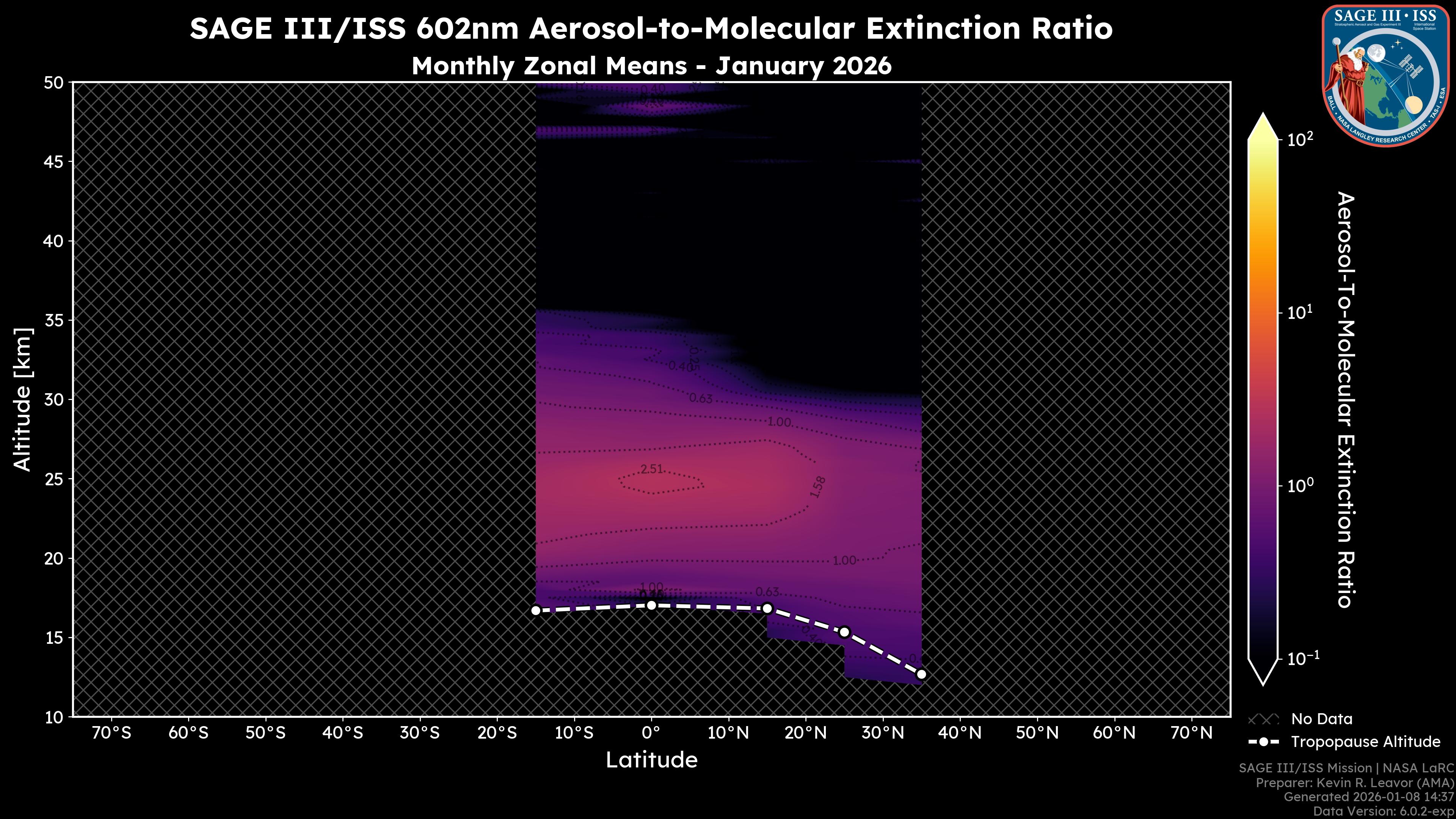 602nm Aerosol-to-Molecular Extinction Ratio