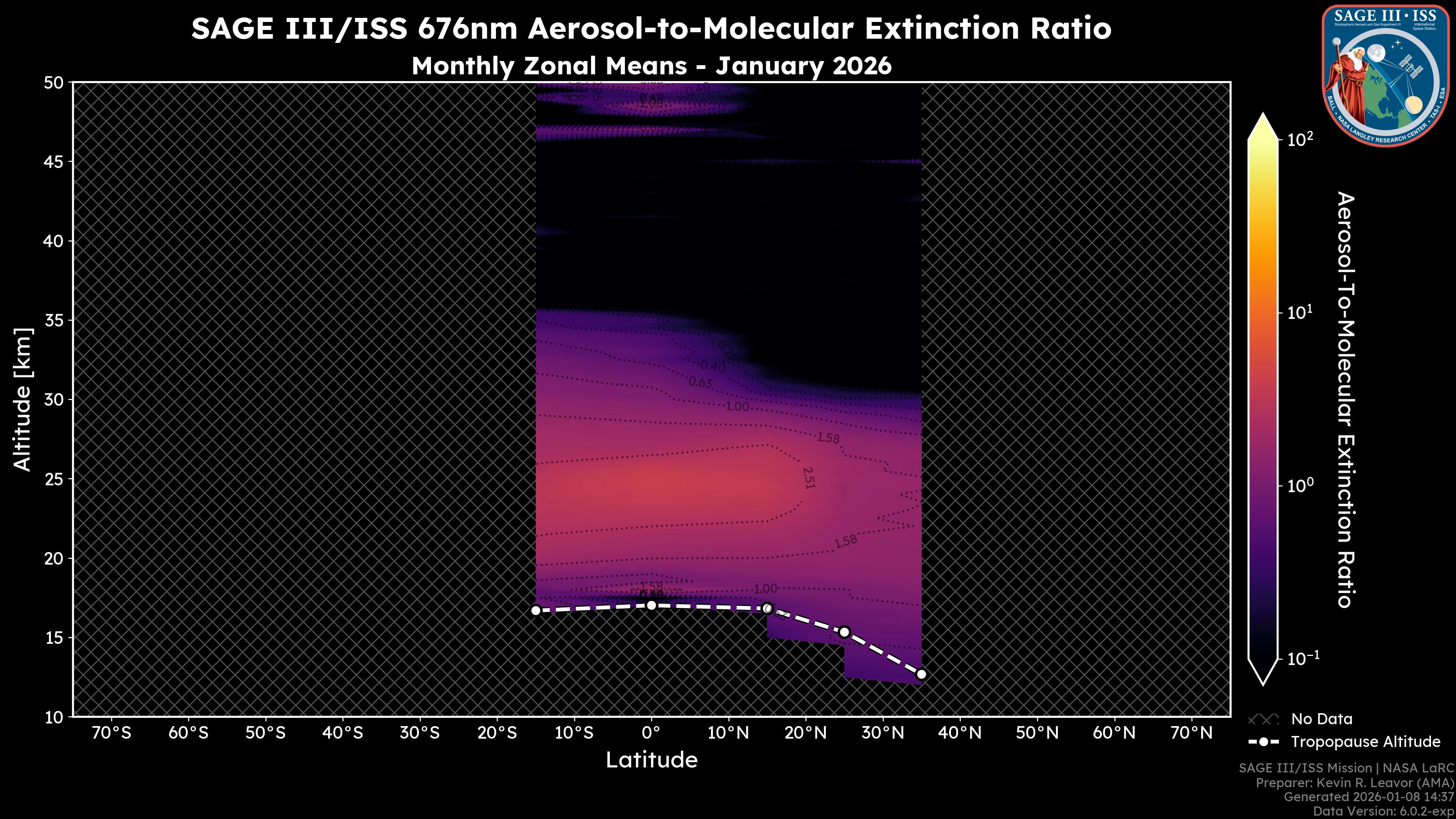 676nm Aerosol-to-Molecular Extinction Ratio