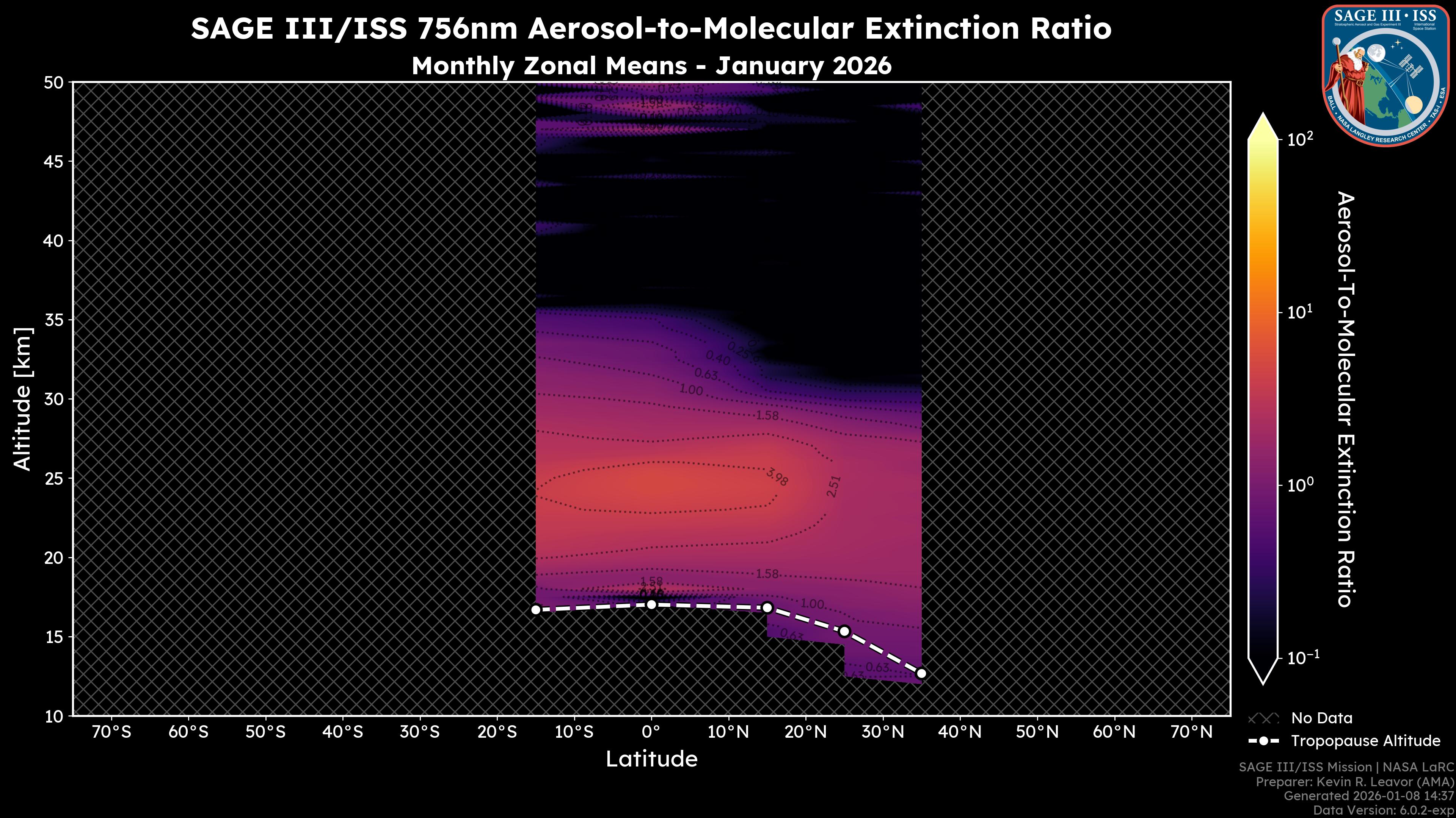 756nm Aerosol-to-Molecular Extinction Ratio