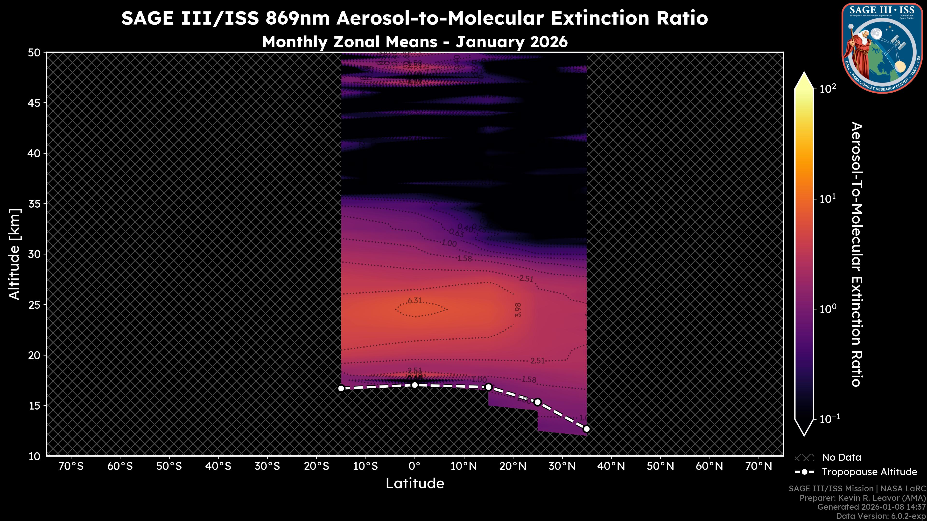869nm Aerosol-to-Molecular Extinction Ratio