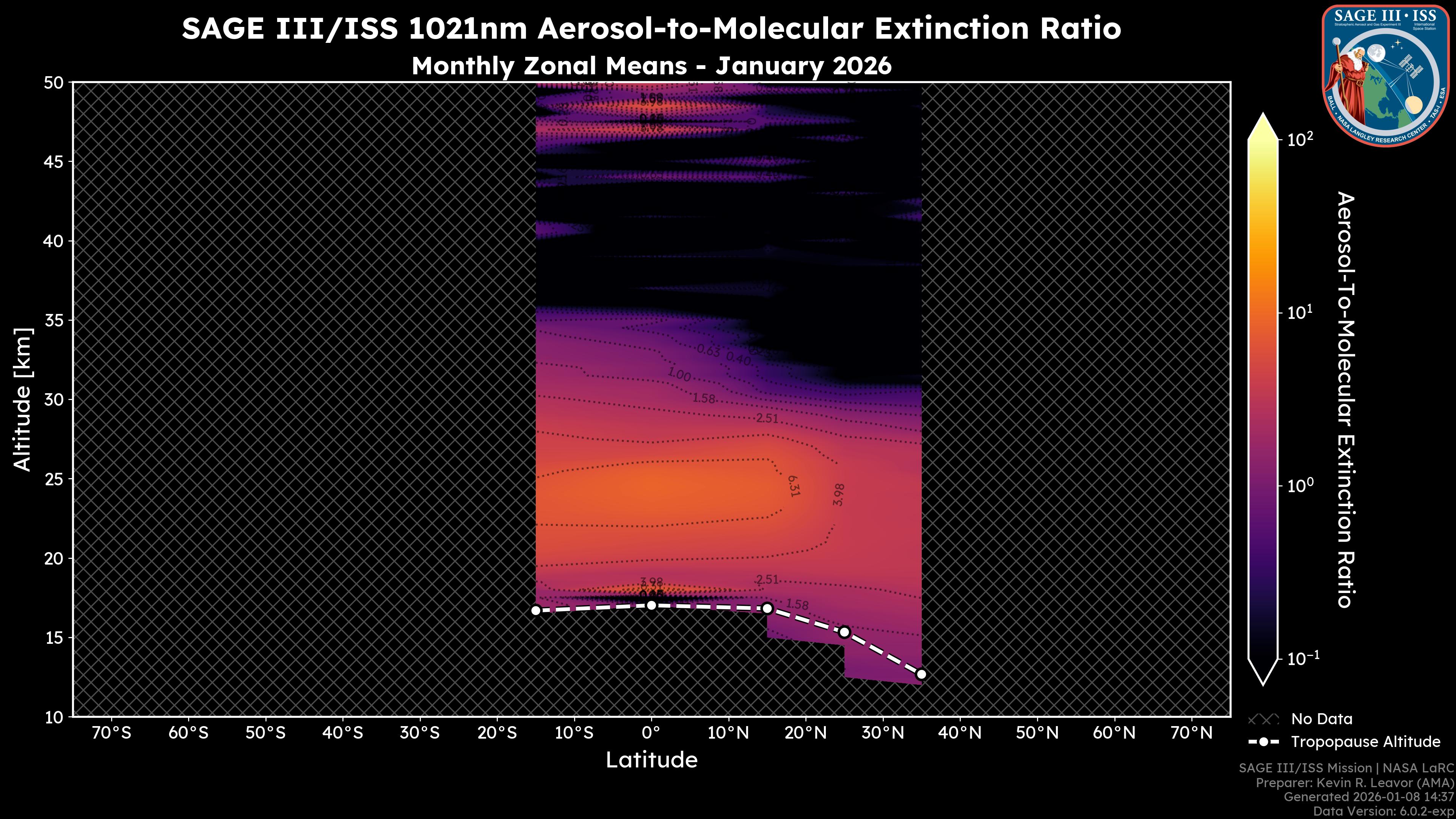 1021nm Aerosol-to-Molecular Extinction Ratio