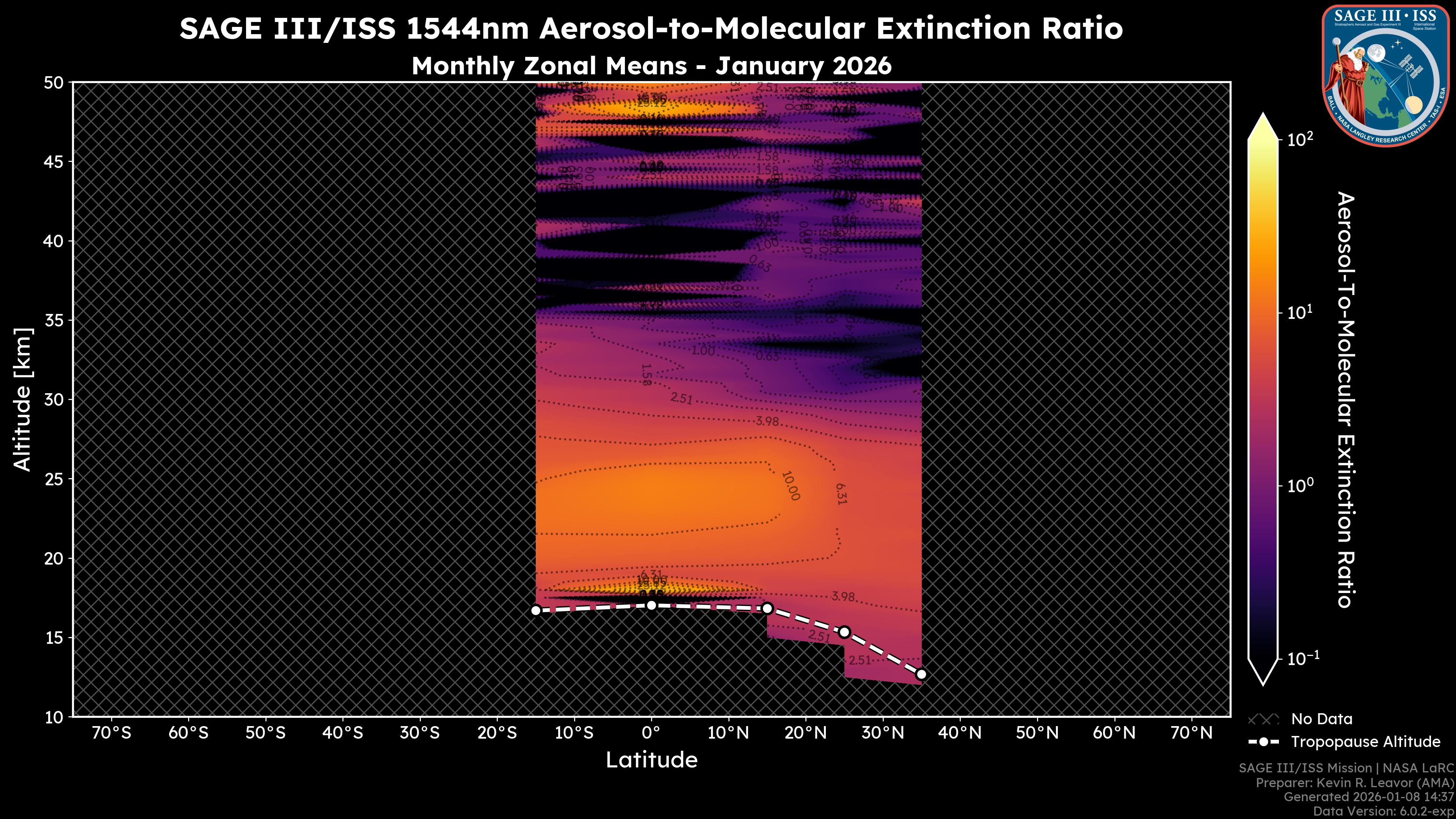 1544nm Aerosol-to-Molecular Extinction Ratio