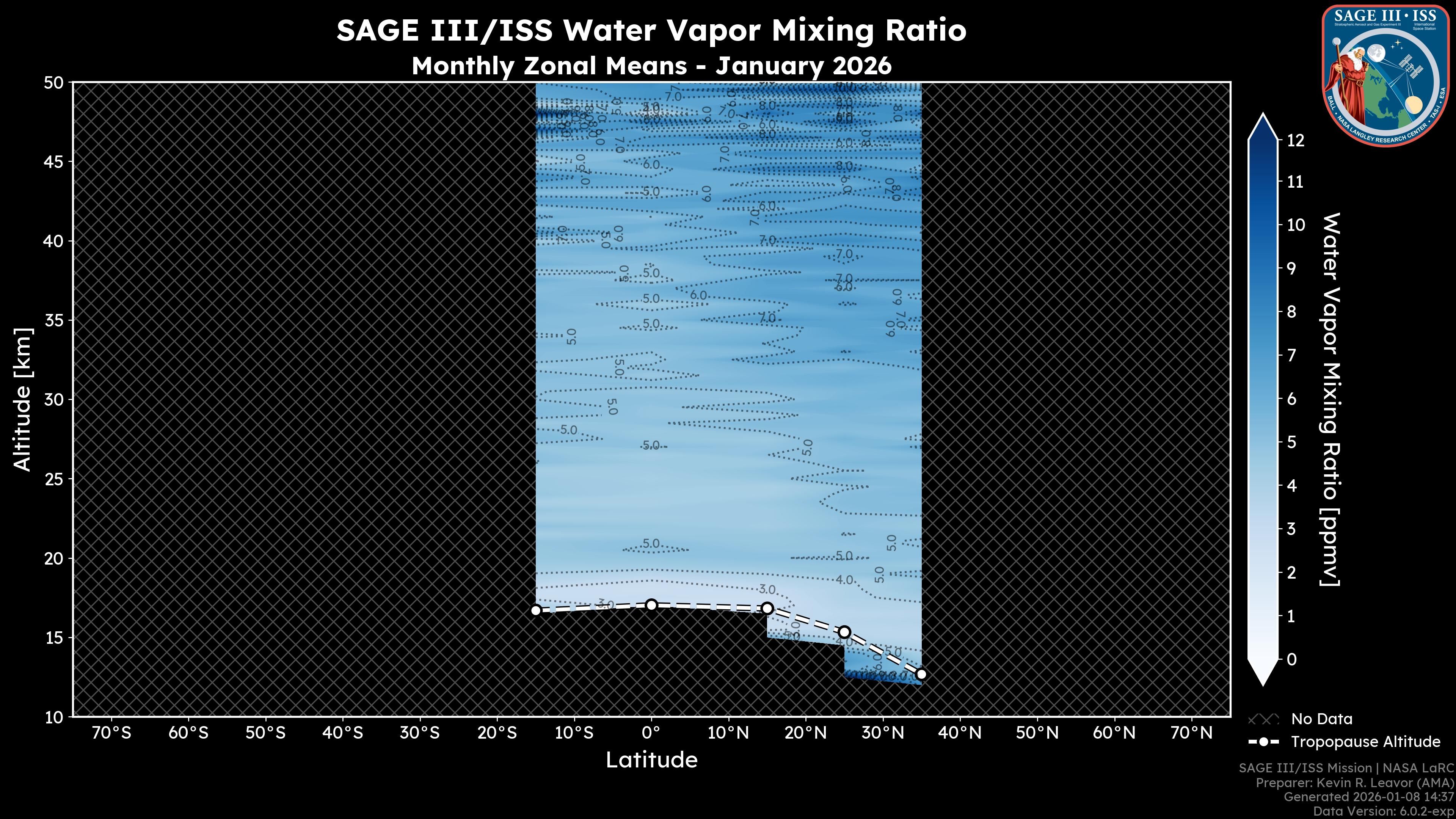 Water Vapor Mixing Ratio