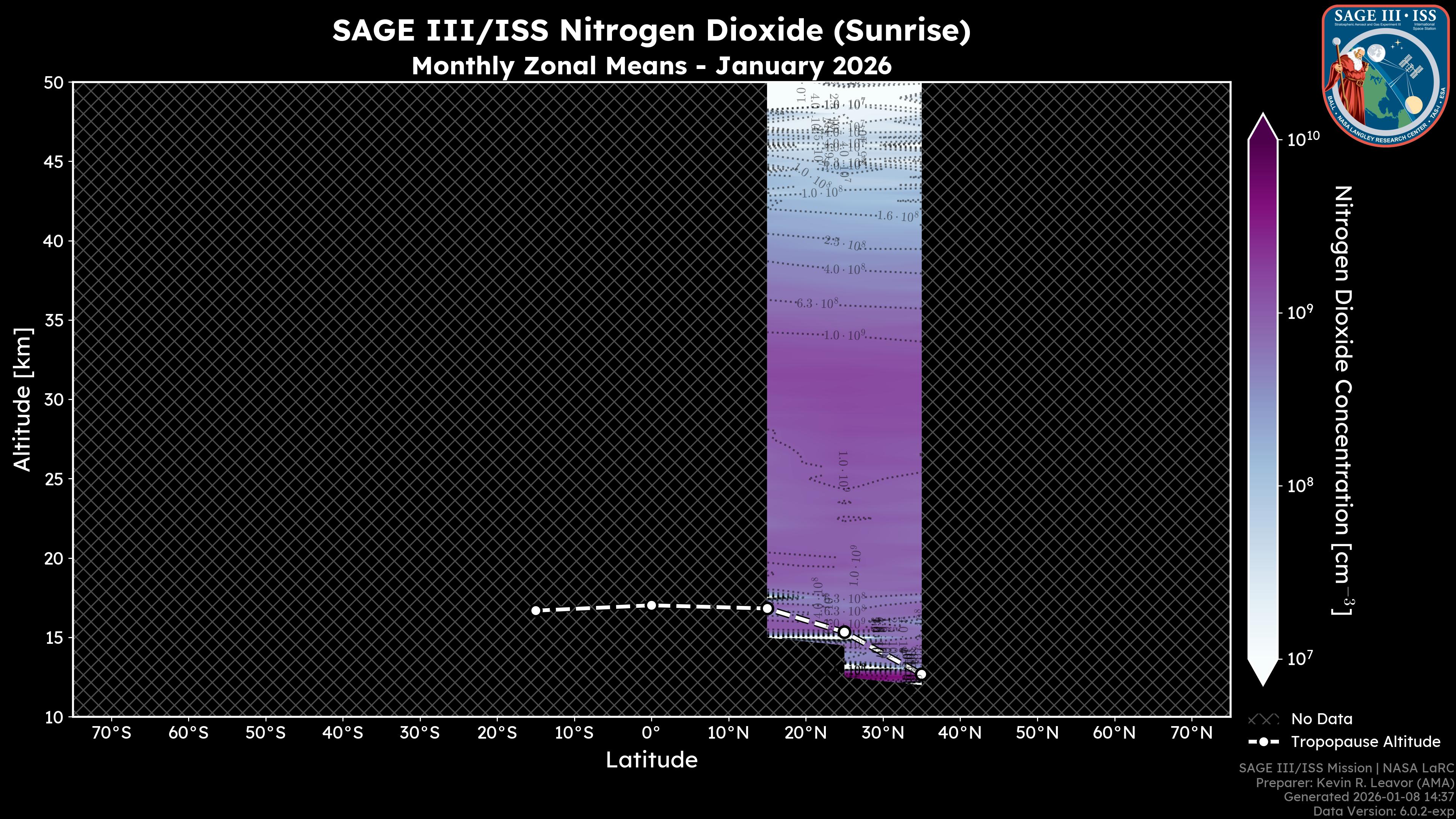 Nitrogen Dioxide - Sunrise