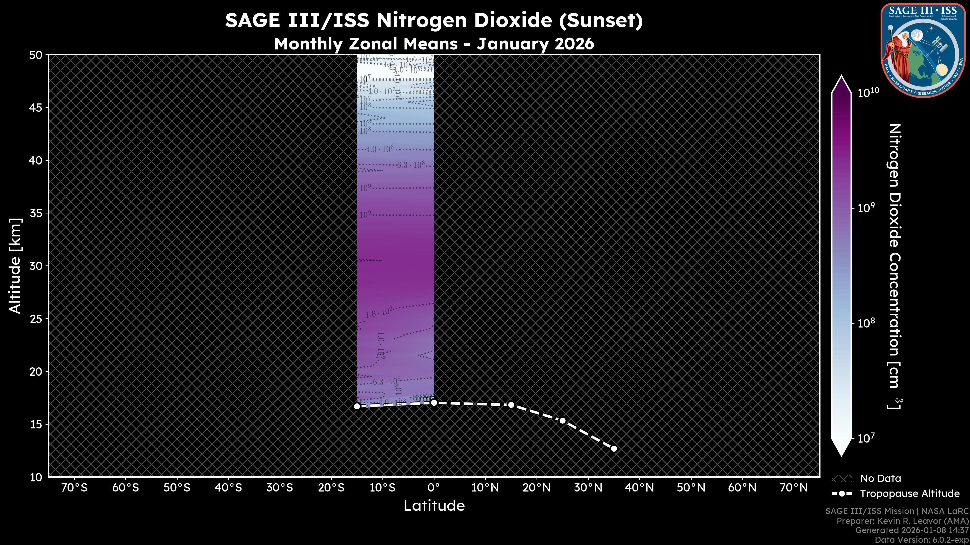 Nitrogen Dioxide - Sunset