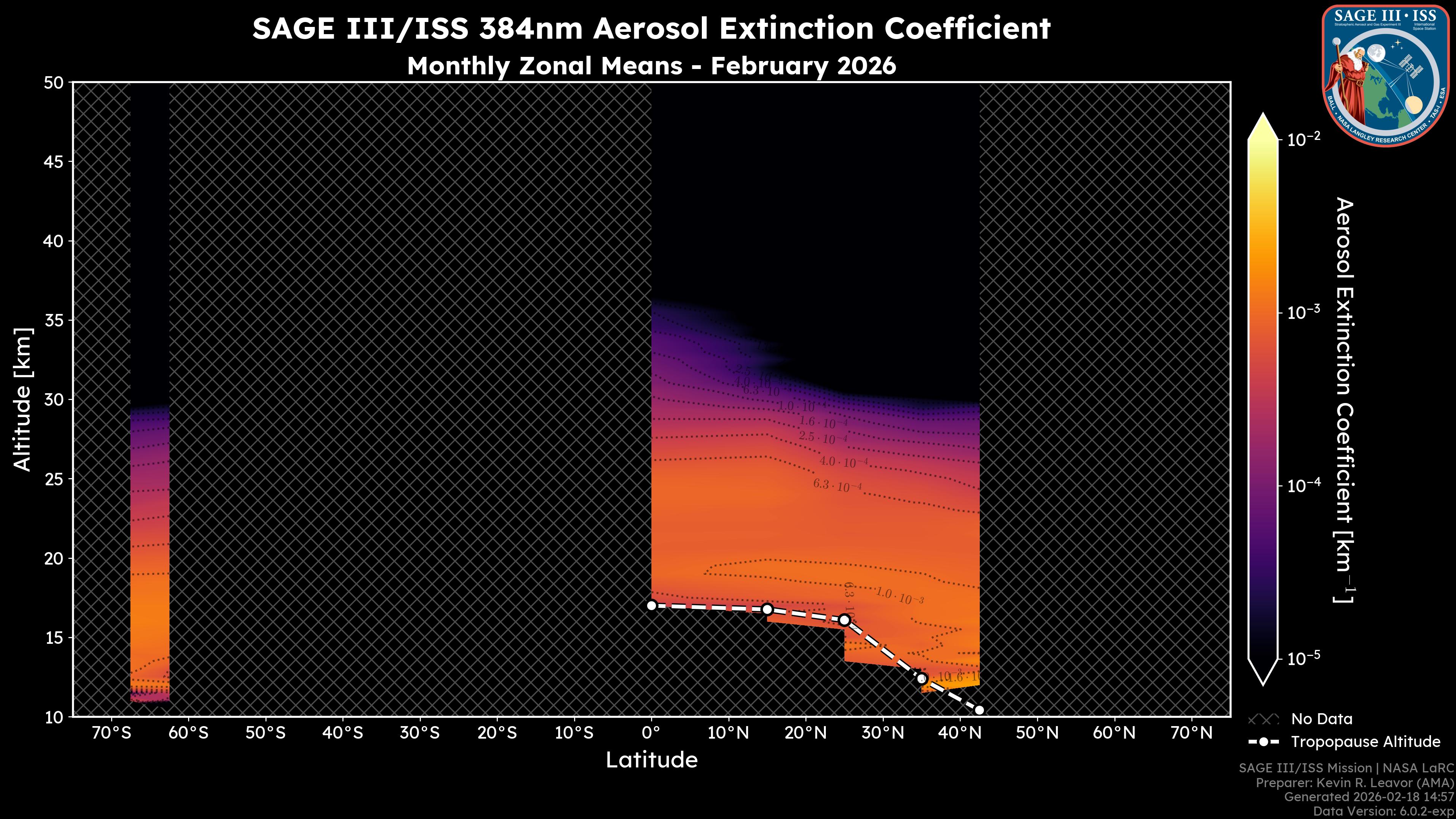 384nm Aerosol Extinction Coefficient