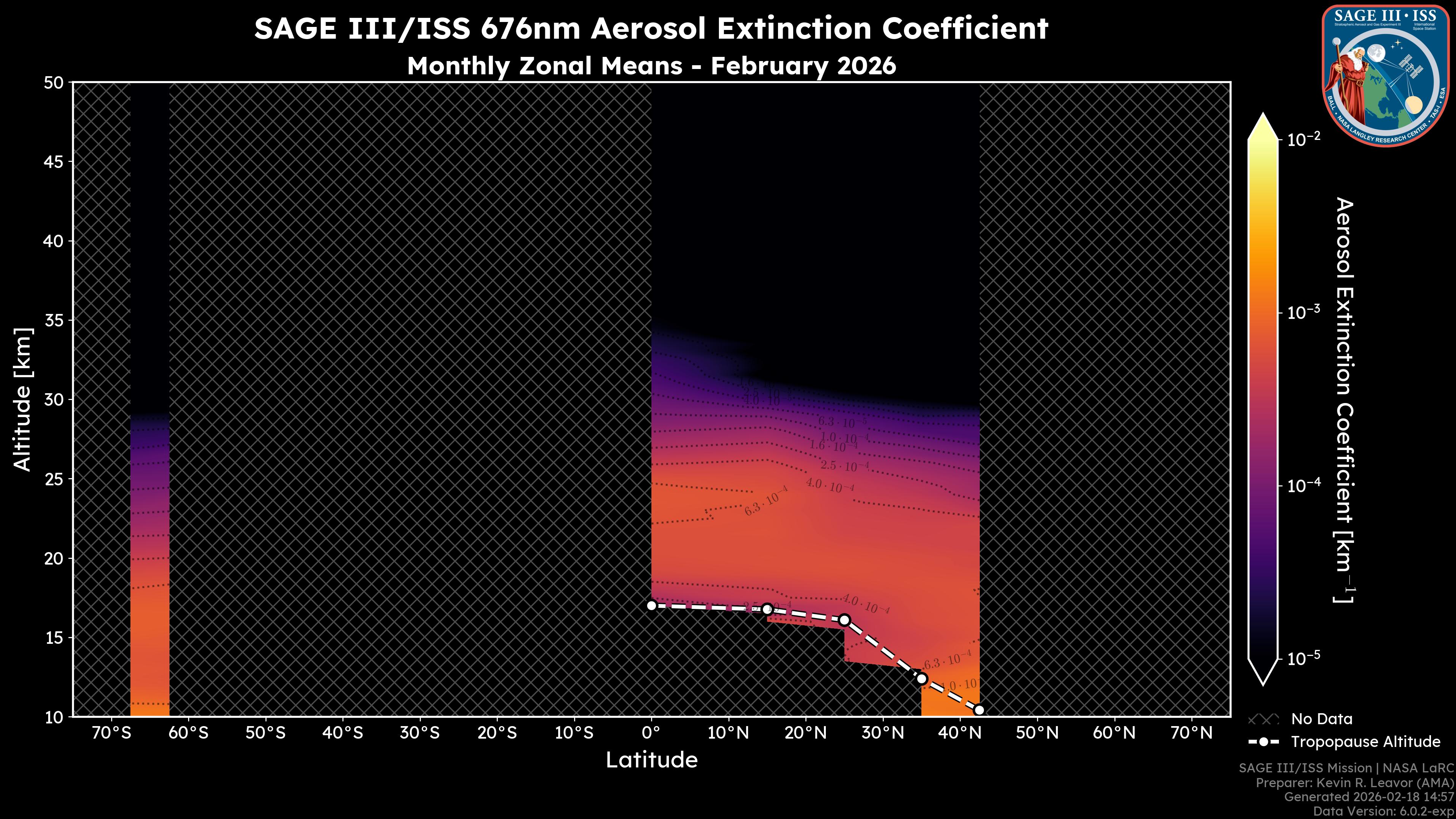 676nm Aerosol Extinction Coefficient