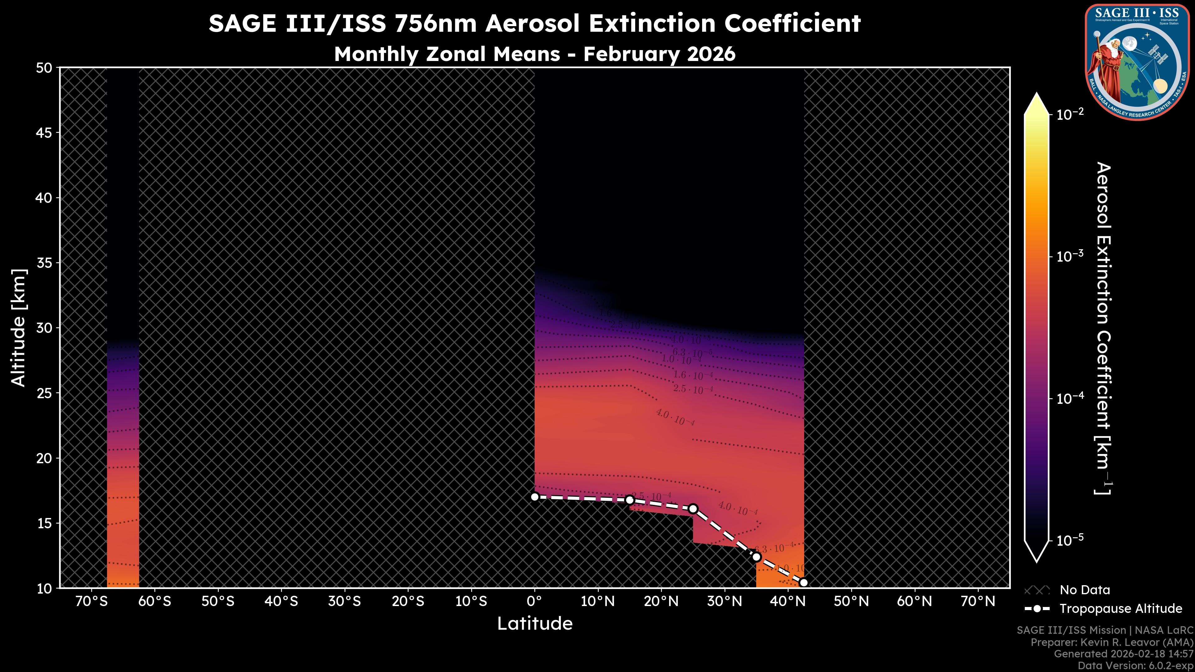 756nm Aerosol Extinction Coefficient
