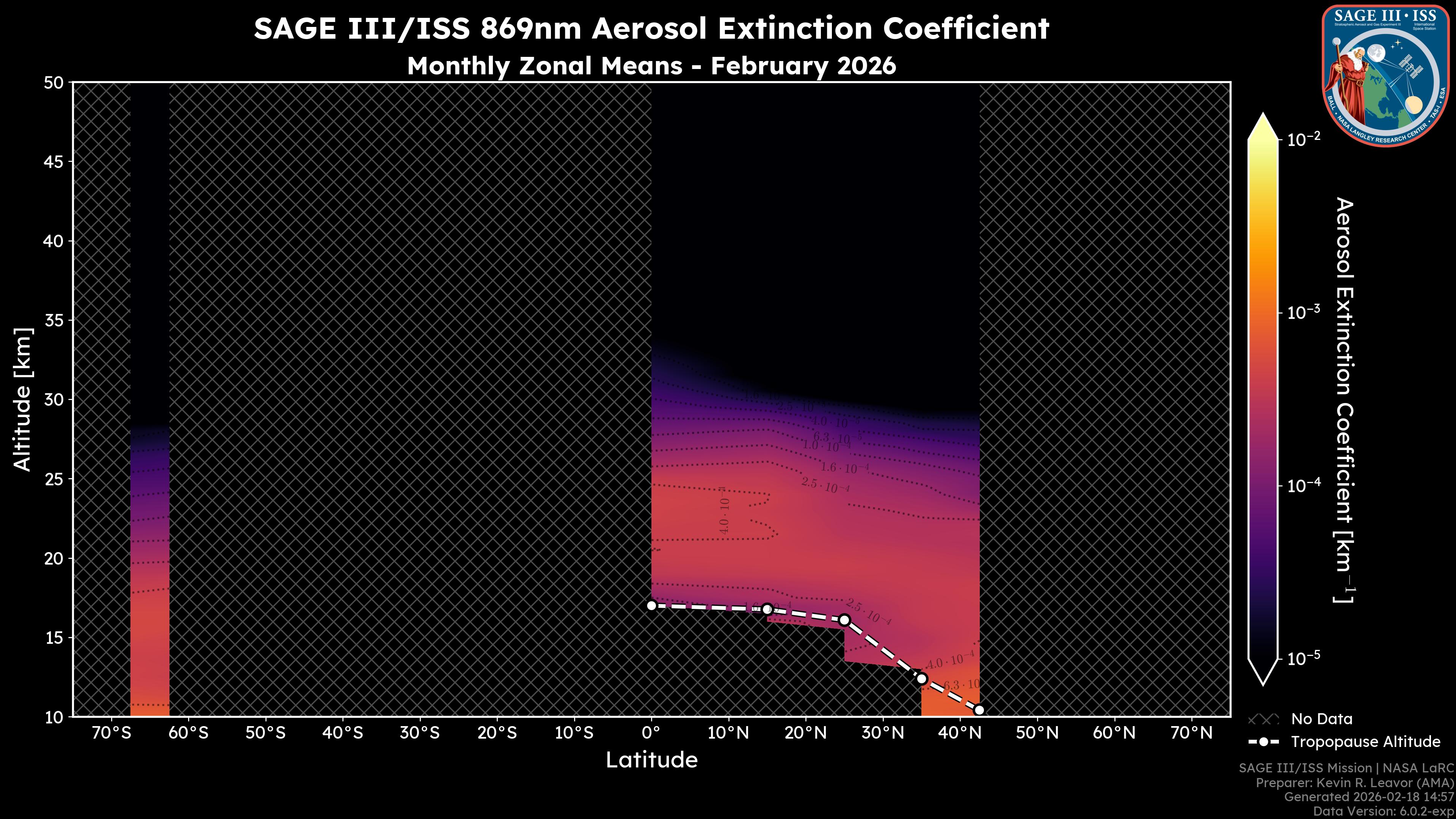869nm Aerosol Extinction Coefficient