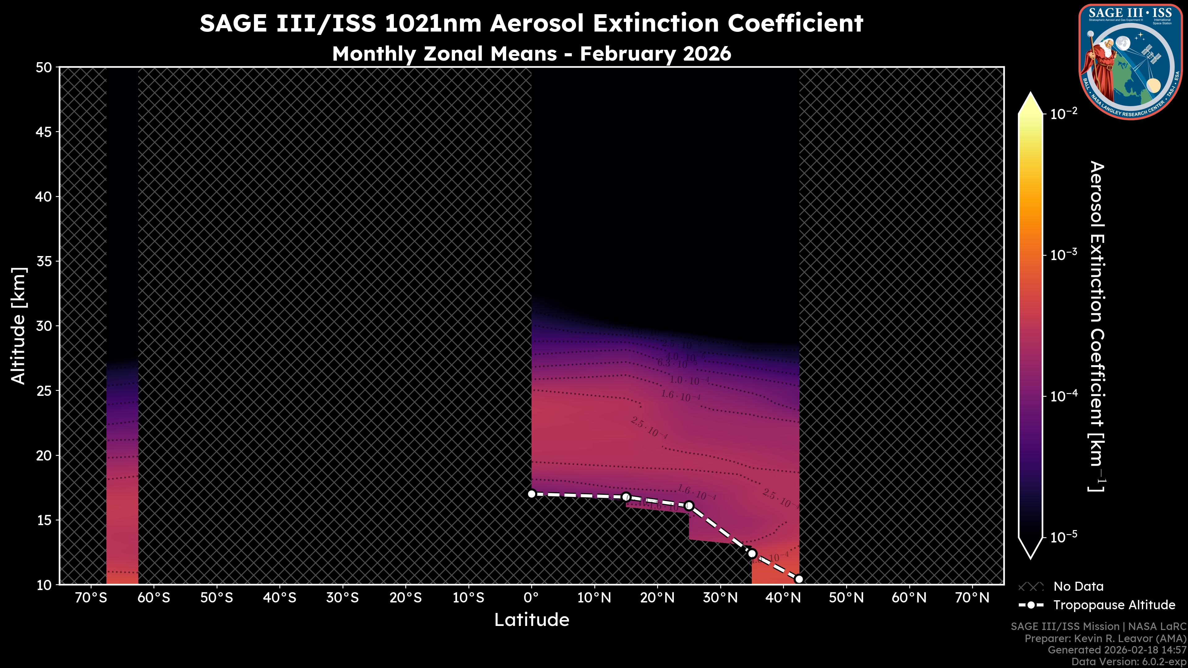1021nm Aerosol Extinction Coefficient