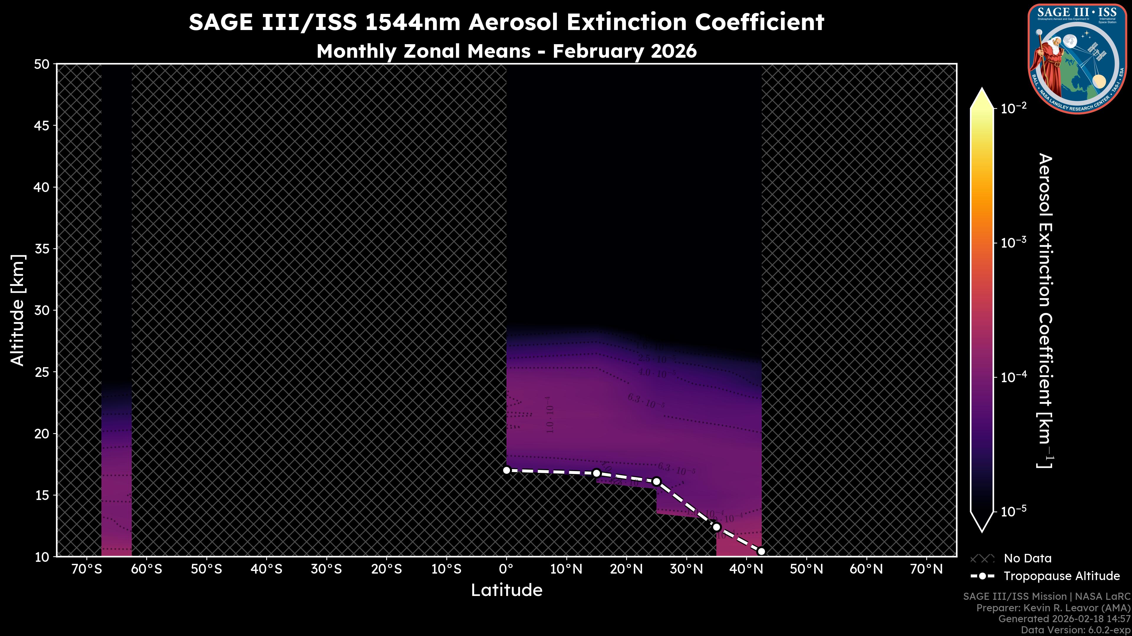 1544nm Aerosol Extinction Coefficient