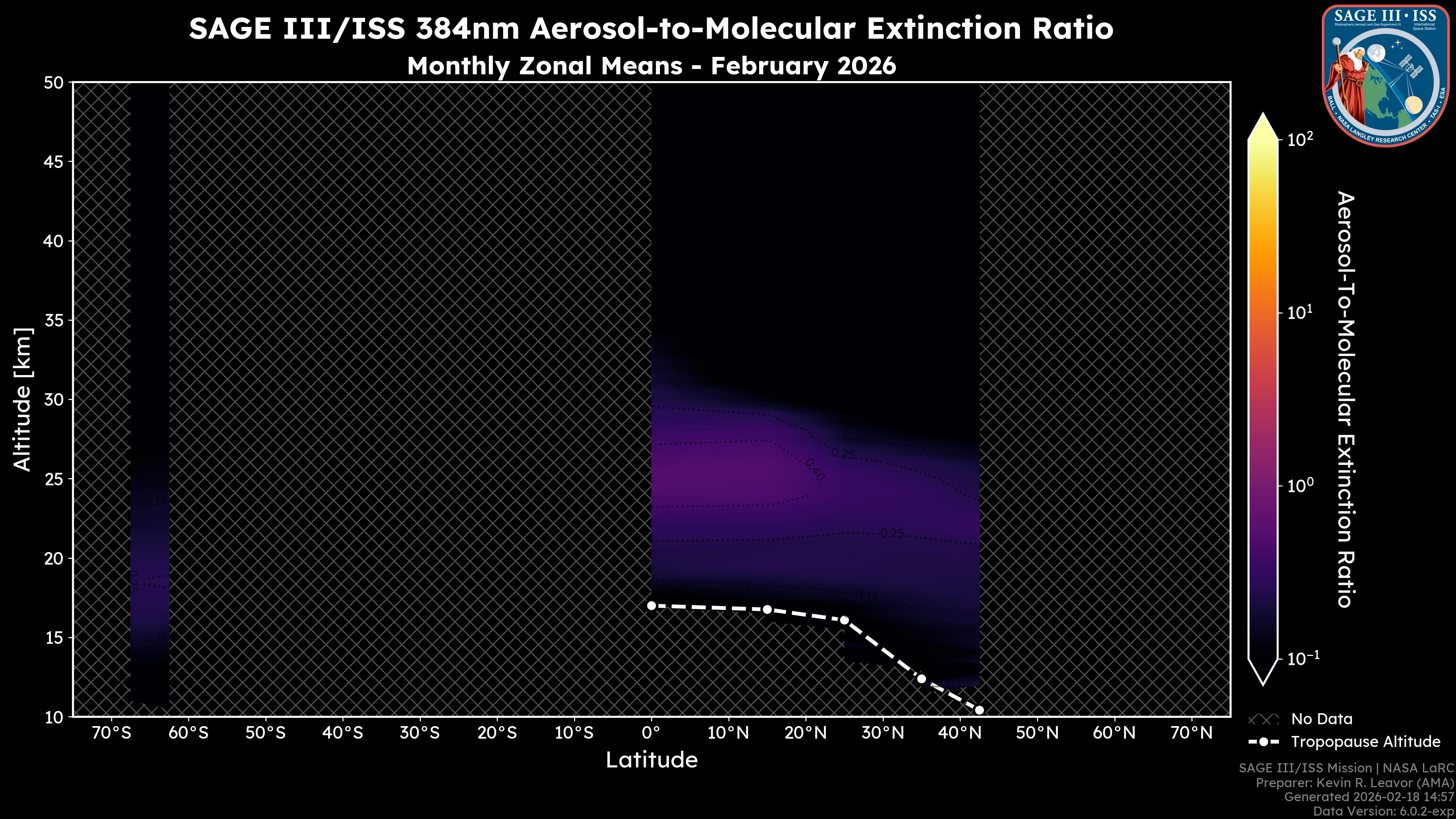 384nm Aerosol-to-Molecular Extinction Ratio
