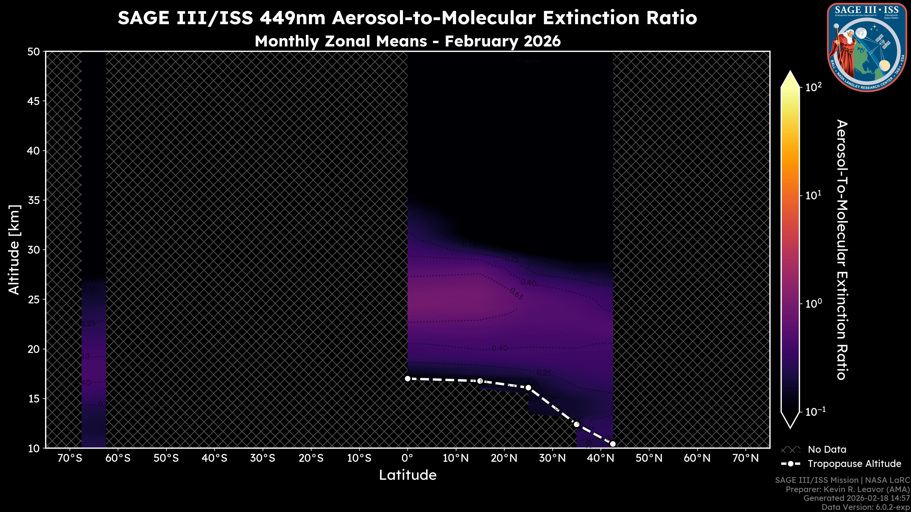 449nm Aerosol-to-Molecular Extinction Ratio