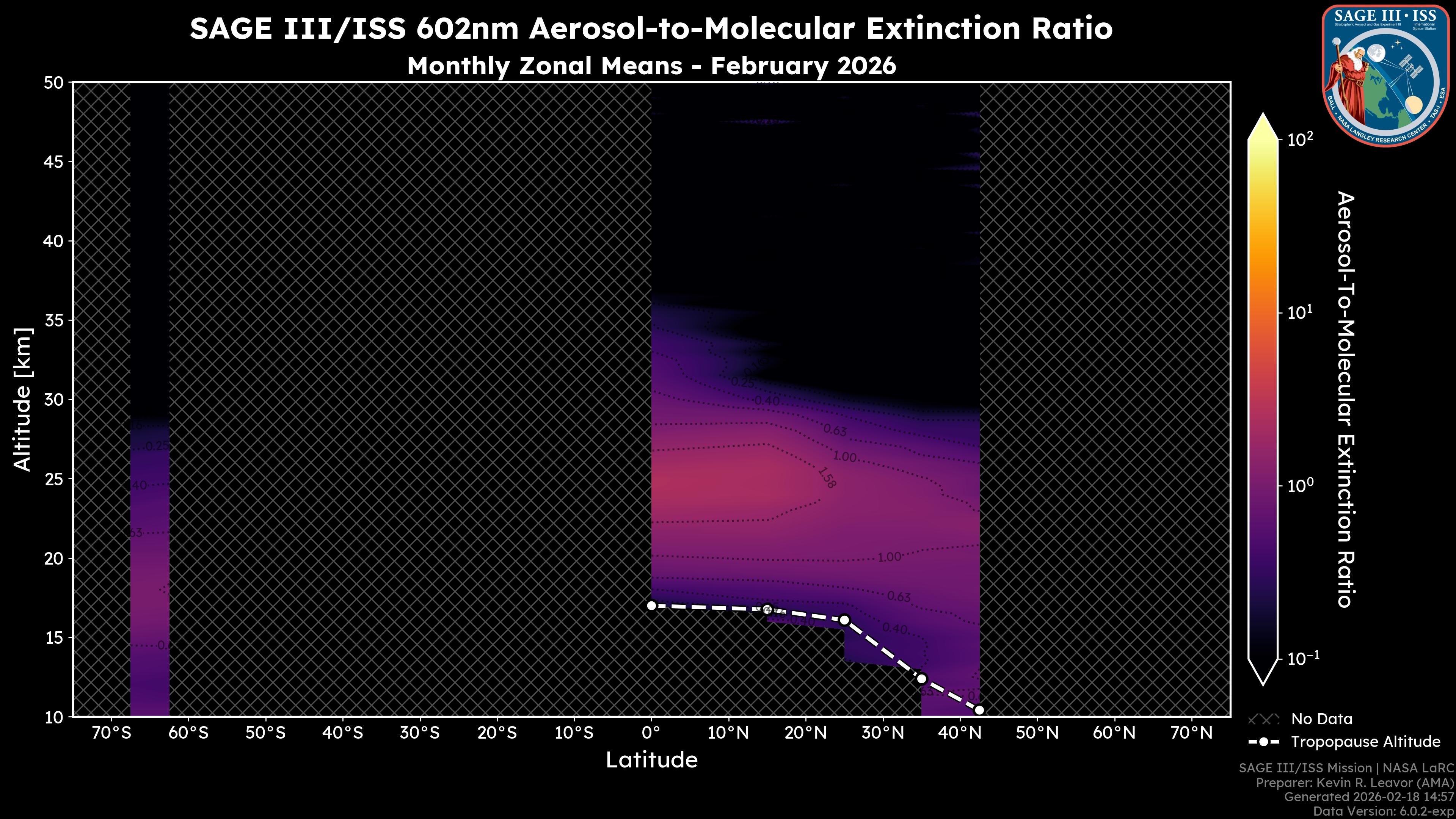 602nm Aerosol-to-Molecular Extinction Ratio