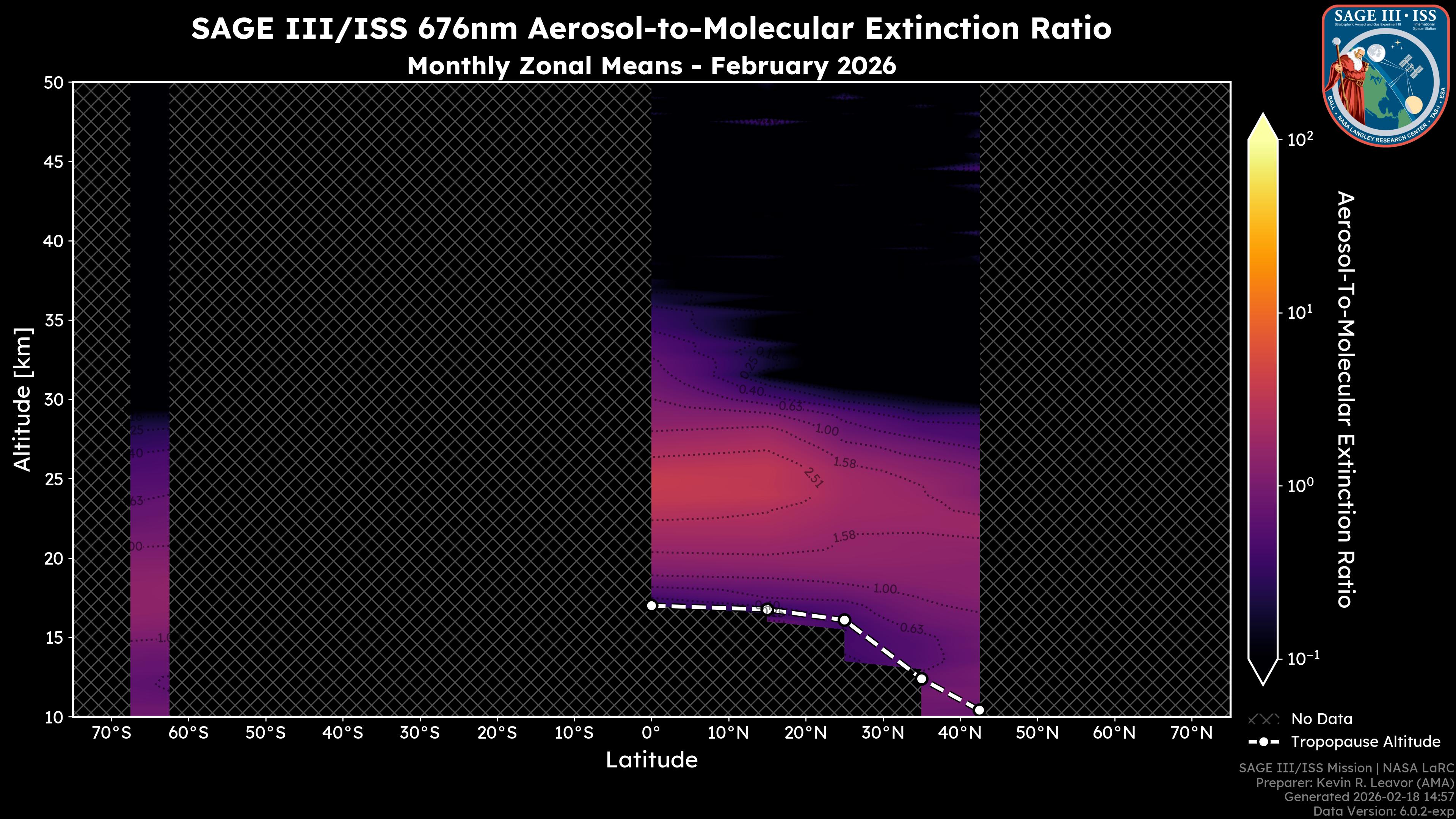 676nm Aerosol-to-Molecular Extinction Ratio
