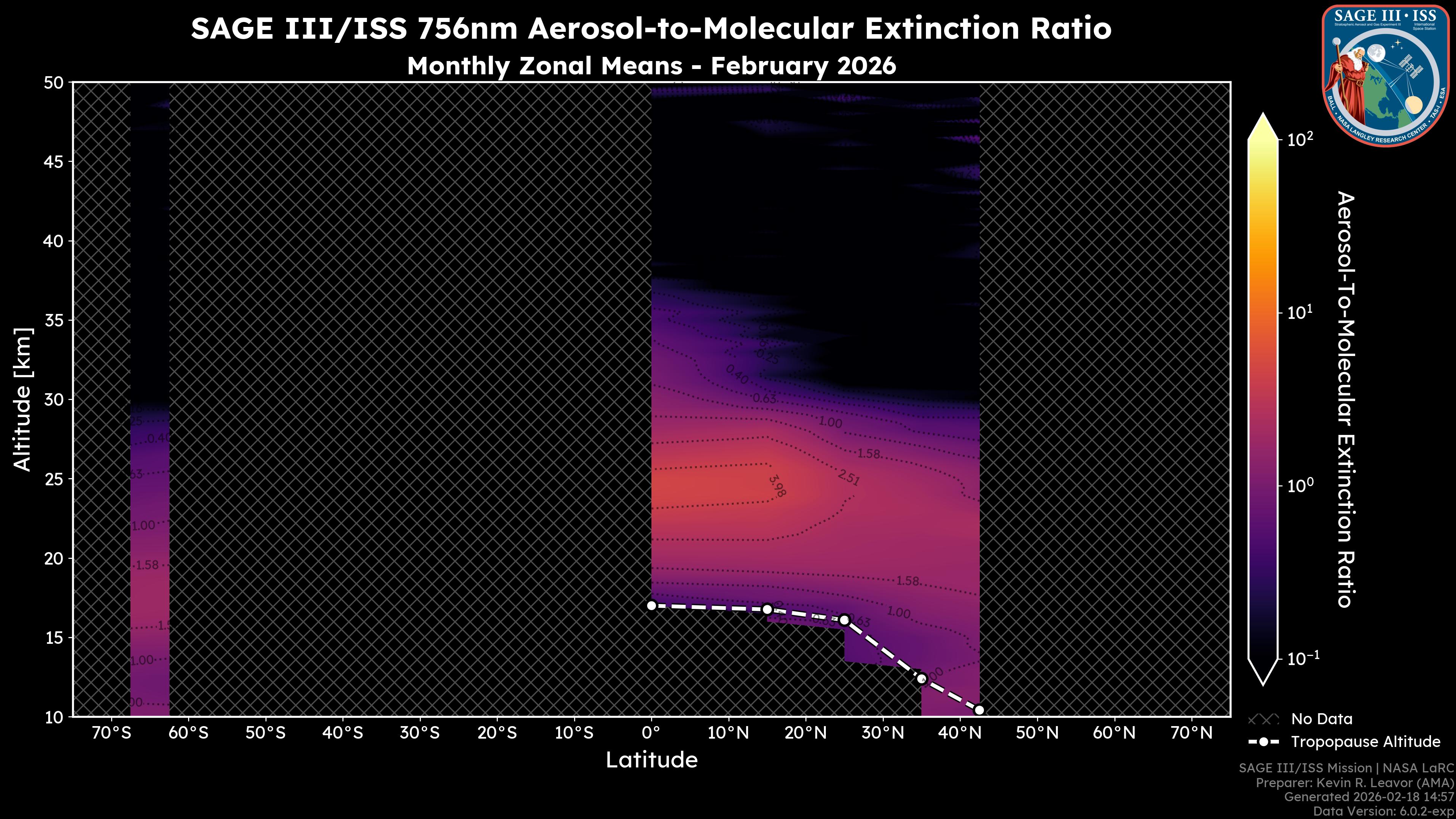 756nm Aerosol-to-Molecular Extinction Ratio