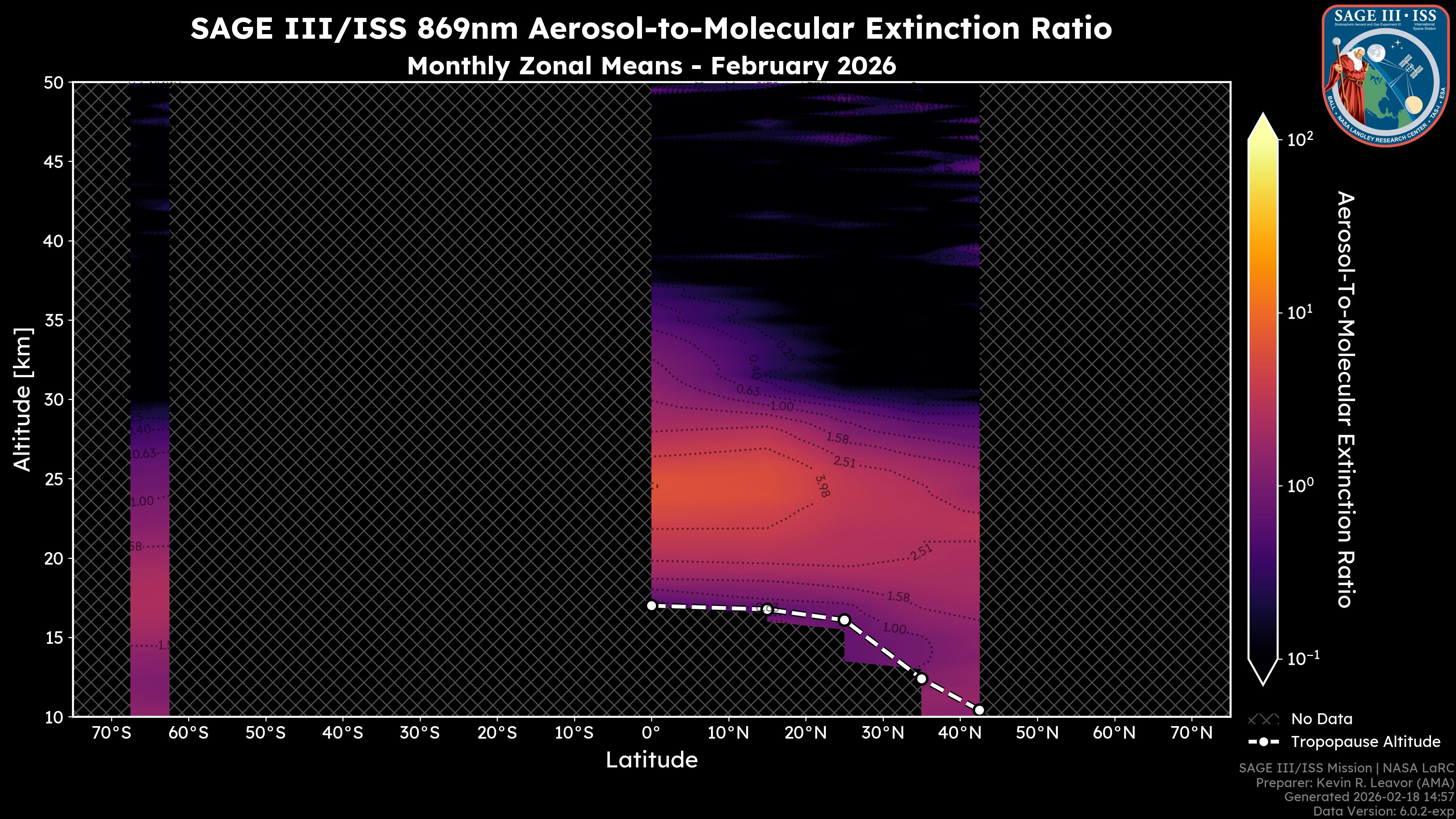 869nm Aerosol-to-Molecular Extinction Ratio