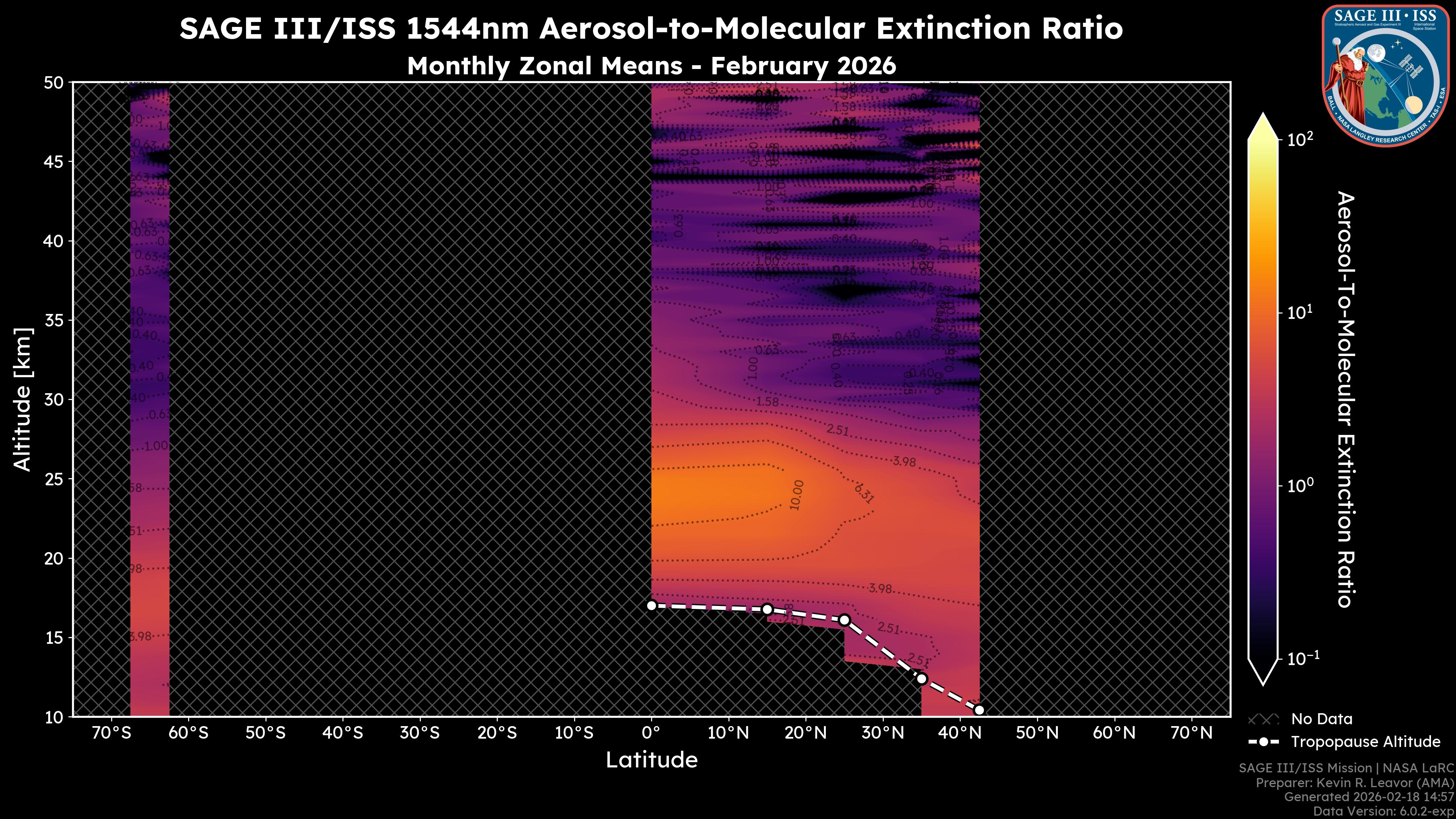1544nm Aerosol-to-Molecular Extinction Ratio