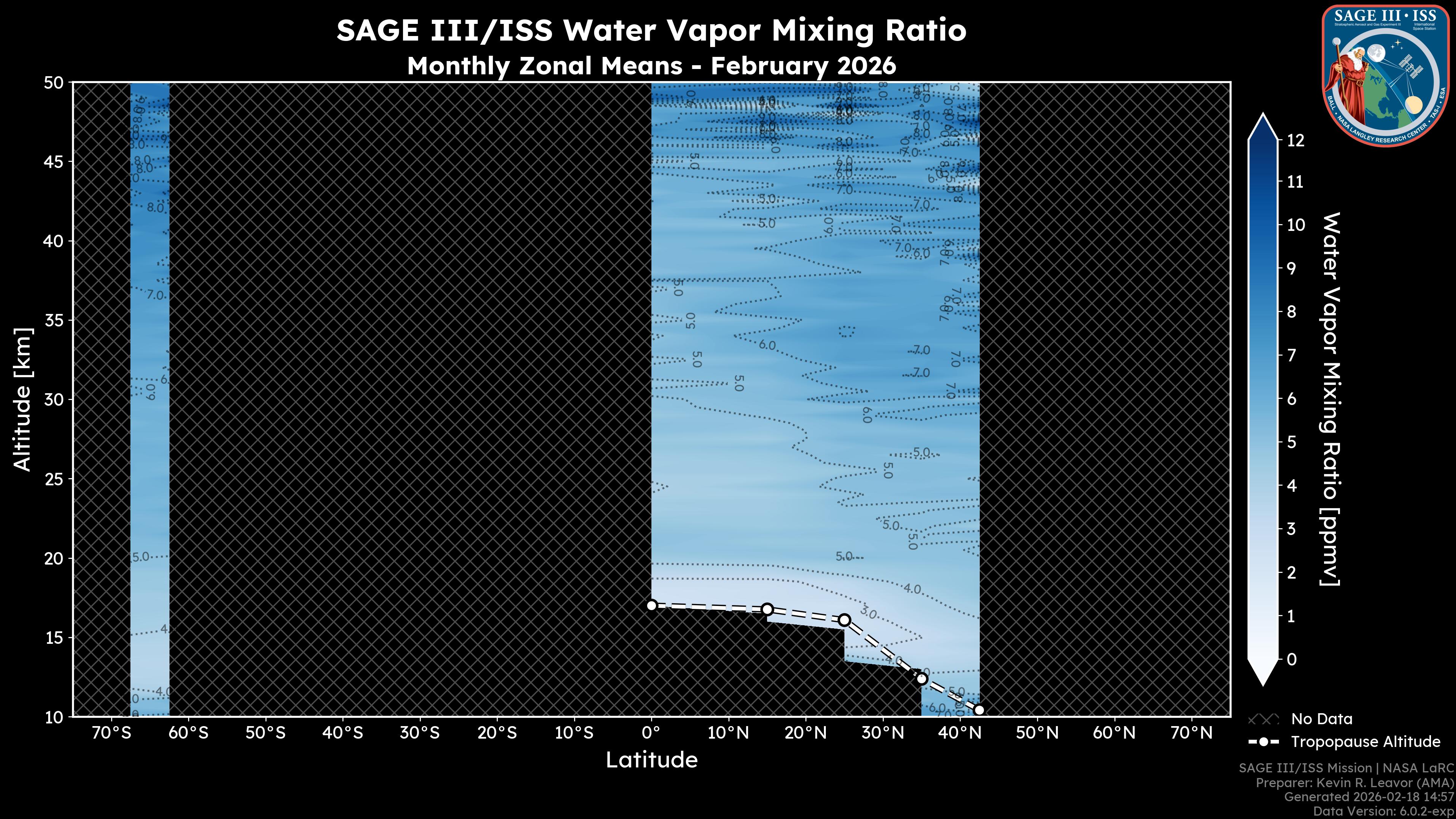 Water Vapor Mixing Ratio
