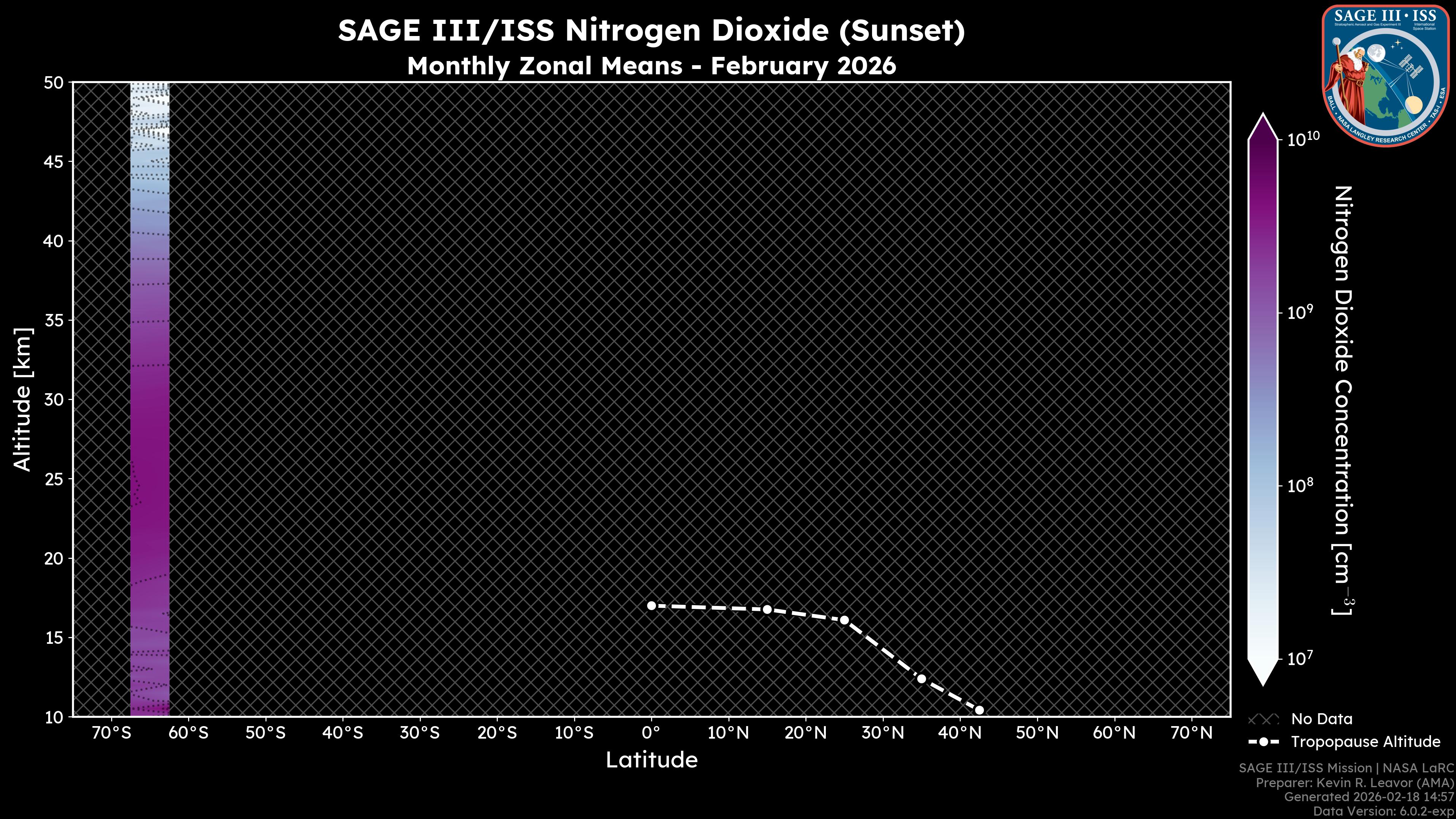 Nitrogen Dioxide - Sunset