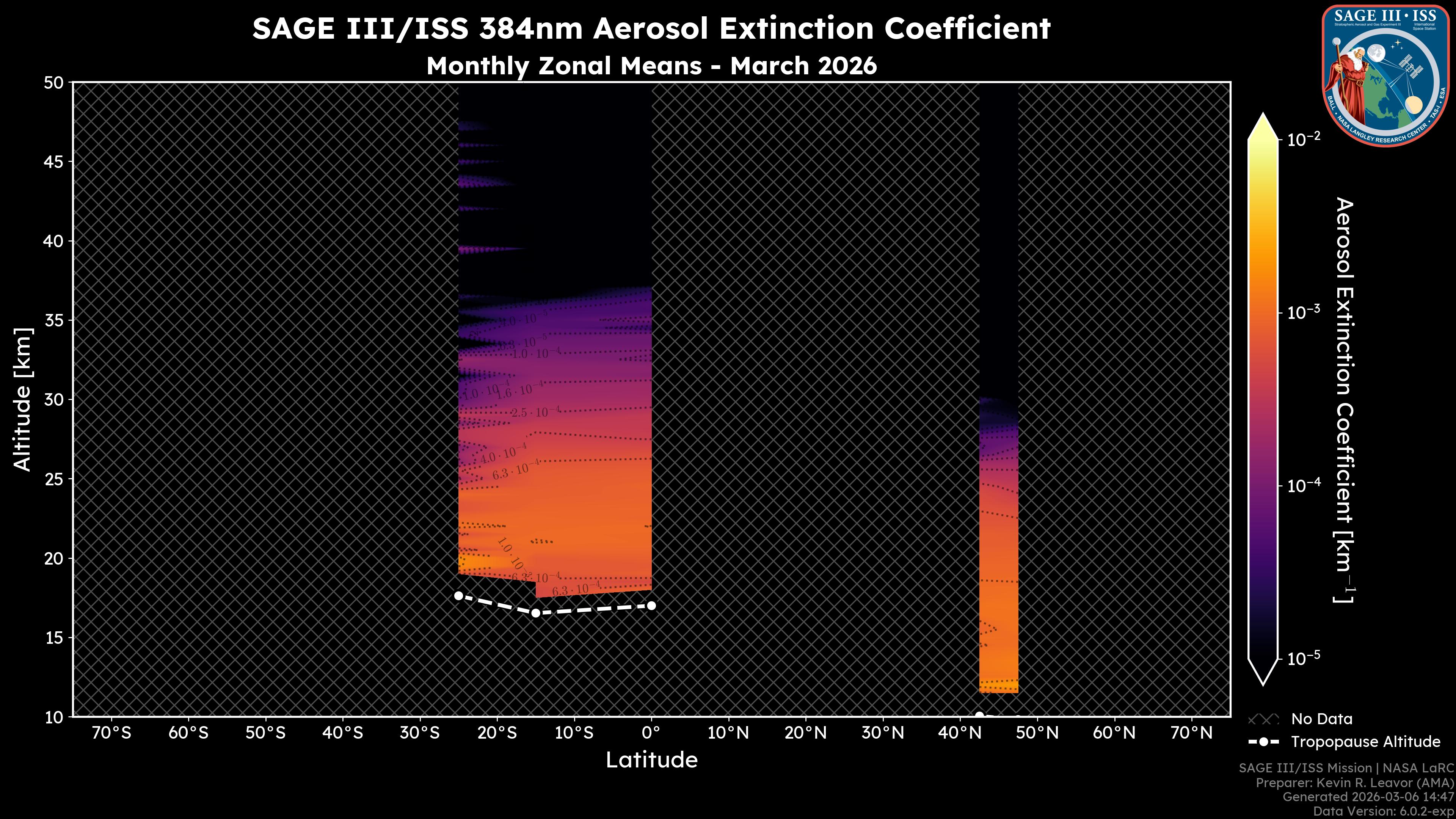 384nm Aerosol Extinction Coefficient