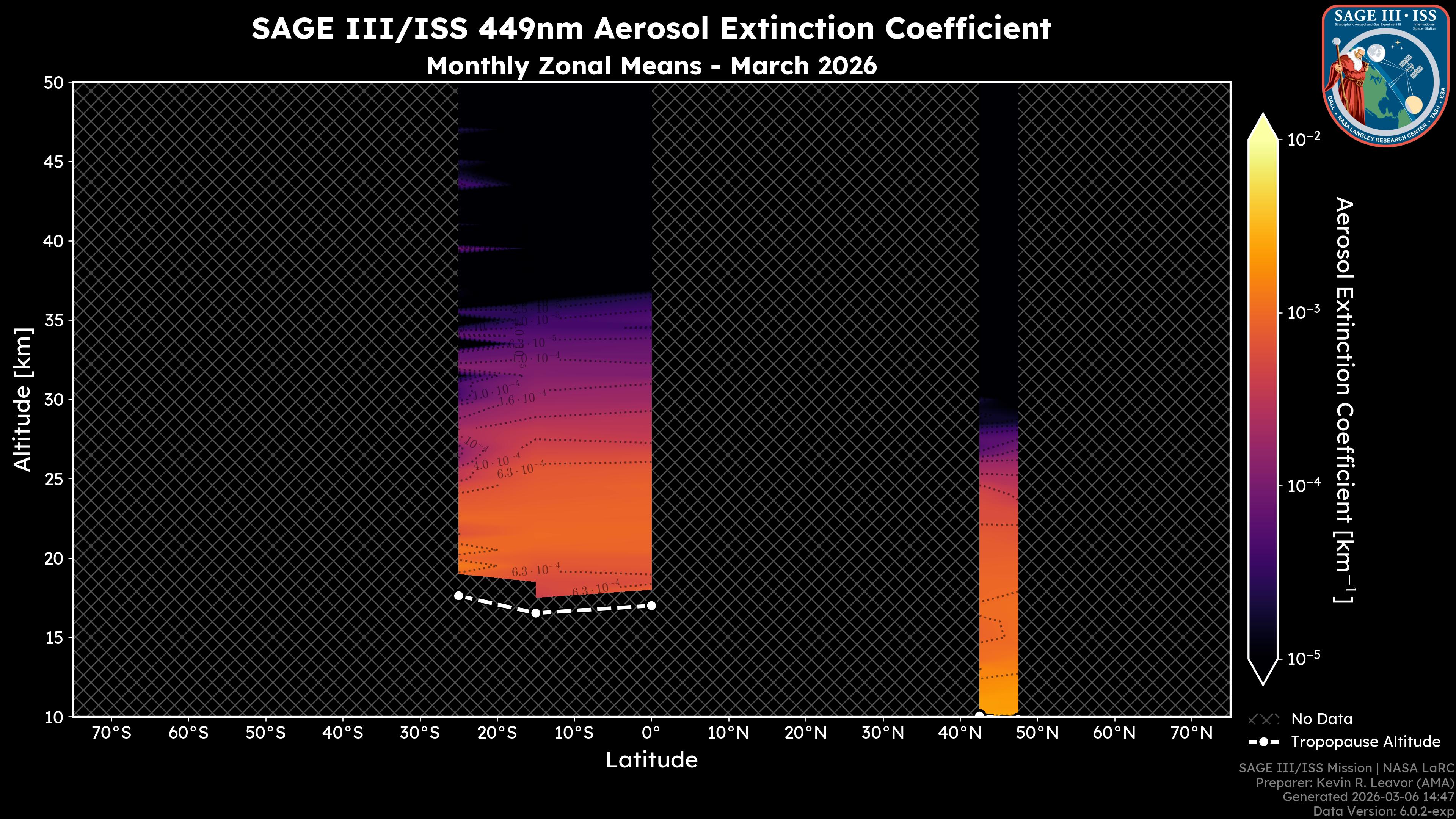449nm Aerosol Extinction Coefficient