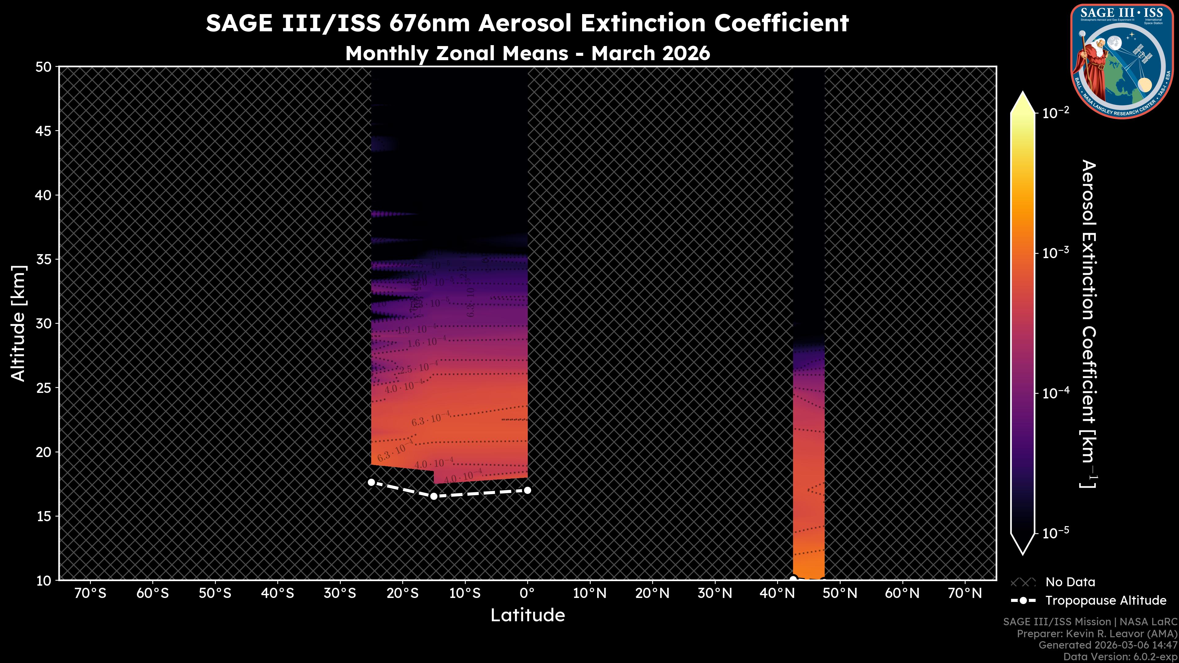 676nm Aerosol Extinction Coefficient