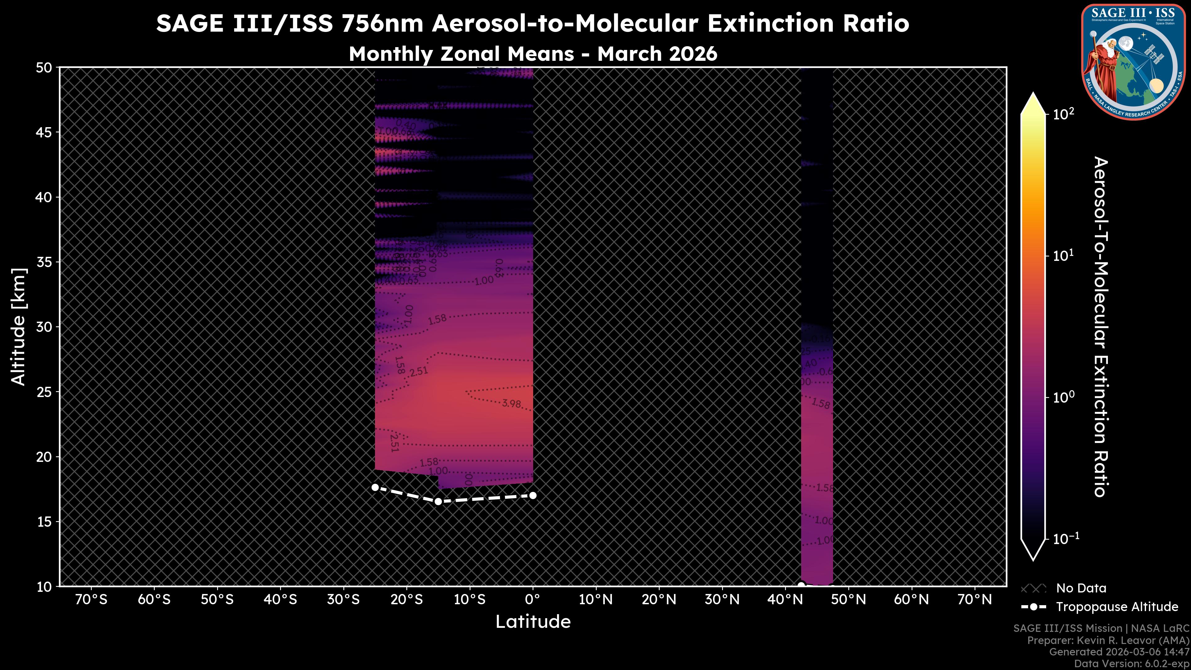 756nm Aerosol-to-Molecular Extinction Ratio