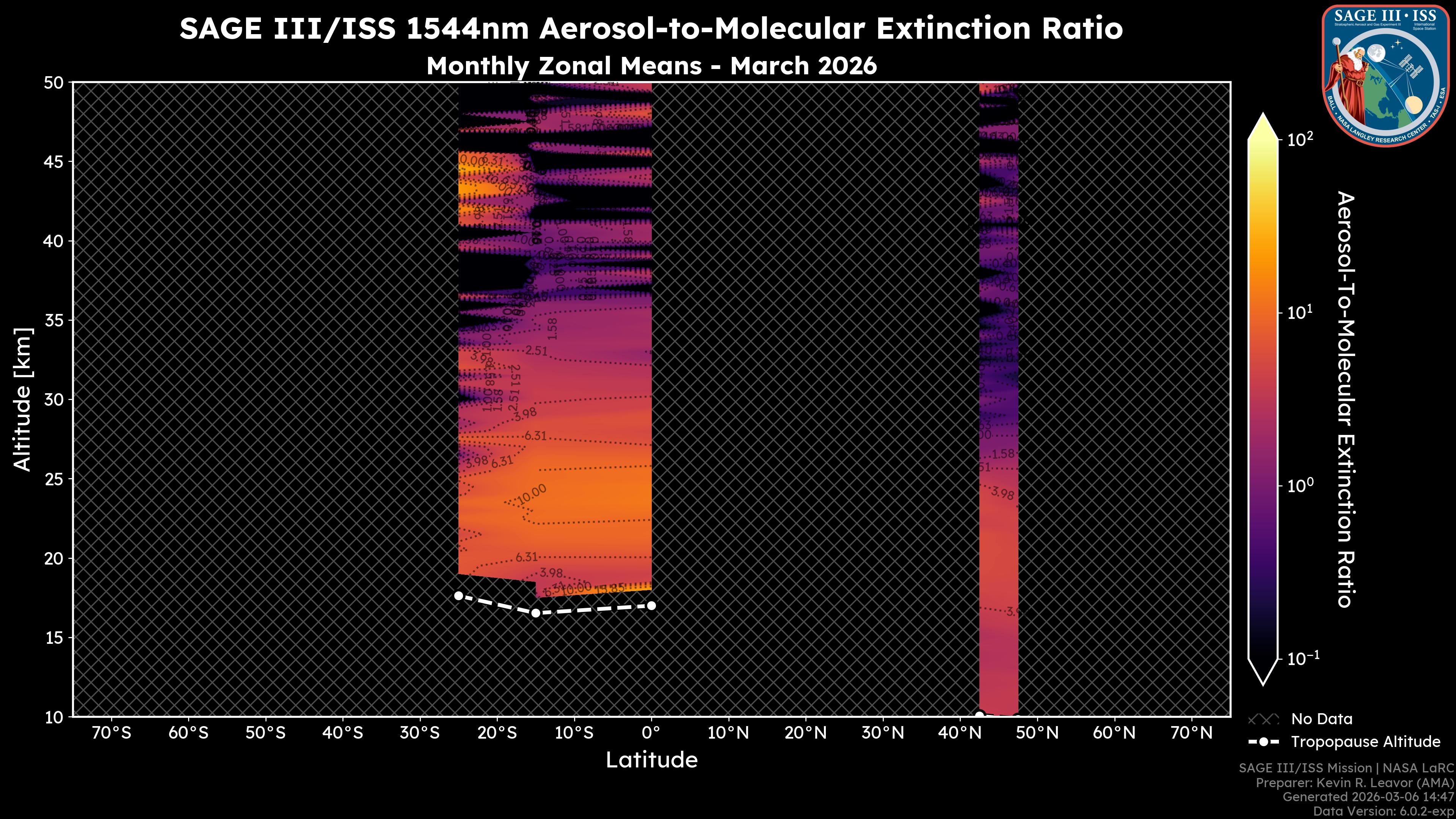 1544nm Aerosol-to-Molecular Extinction Ratio