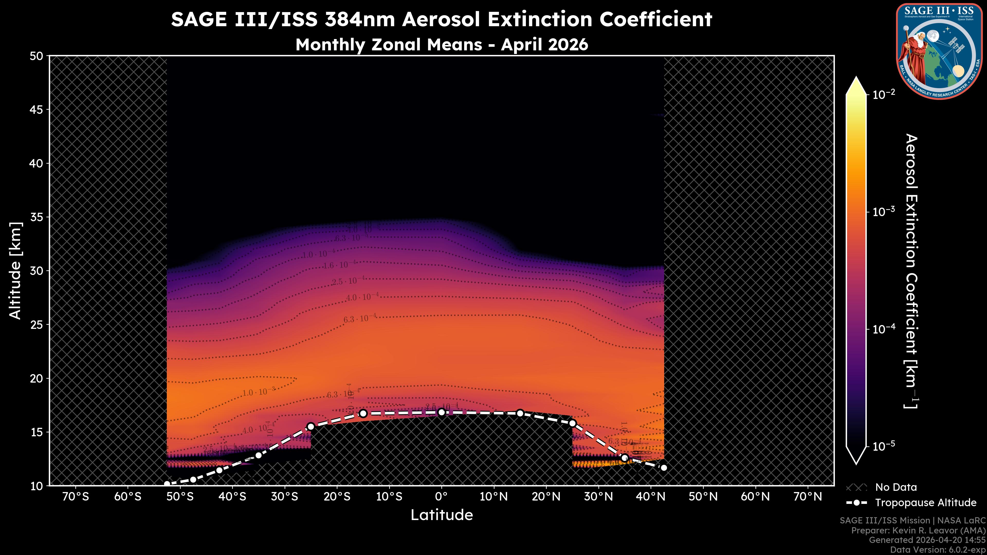 384nm Aerosol Extinction Coefficient