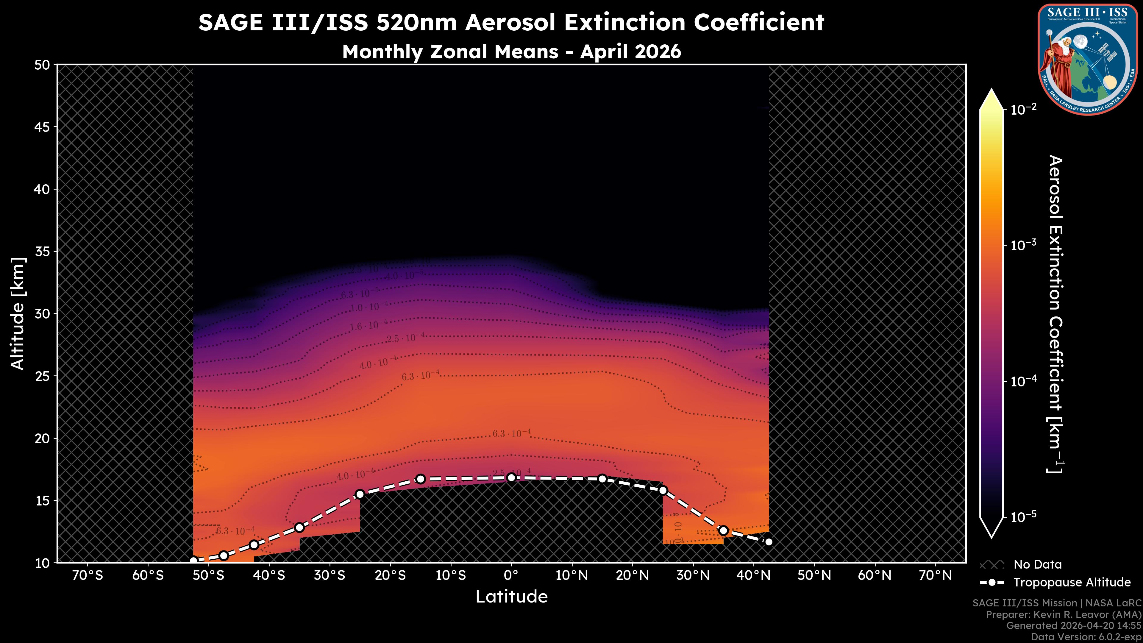 520nm Aerosol Extinction Coefficient