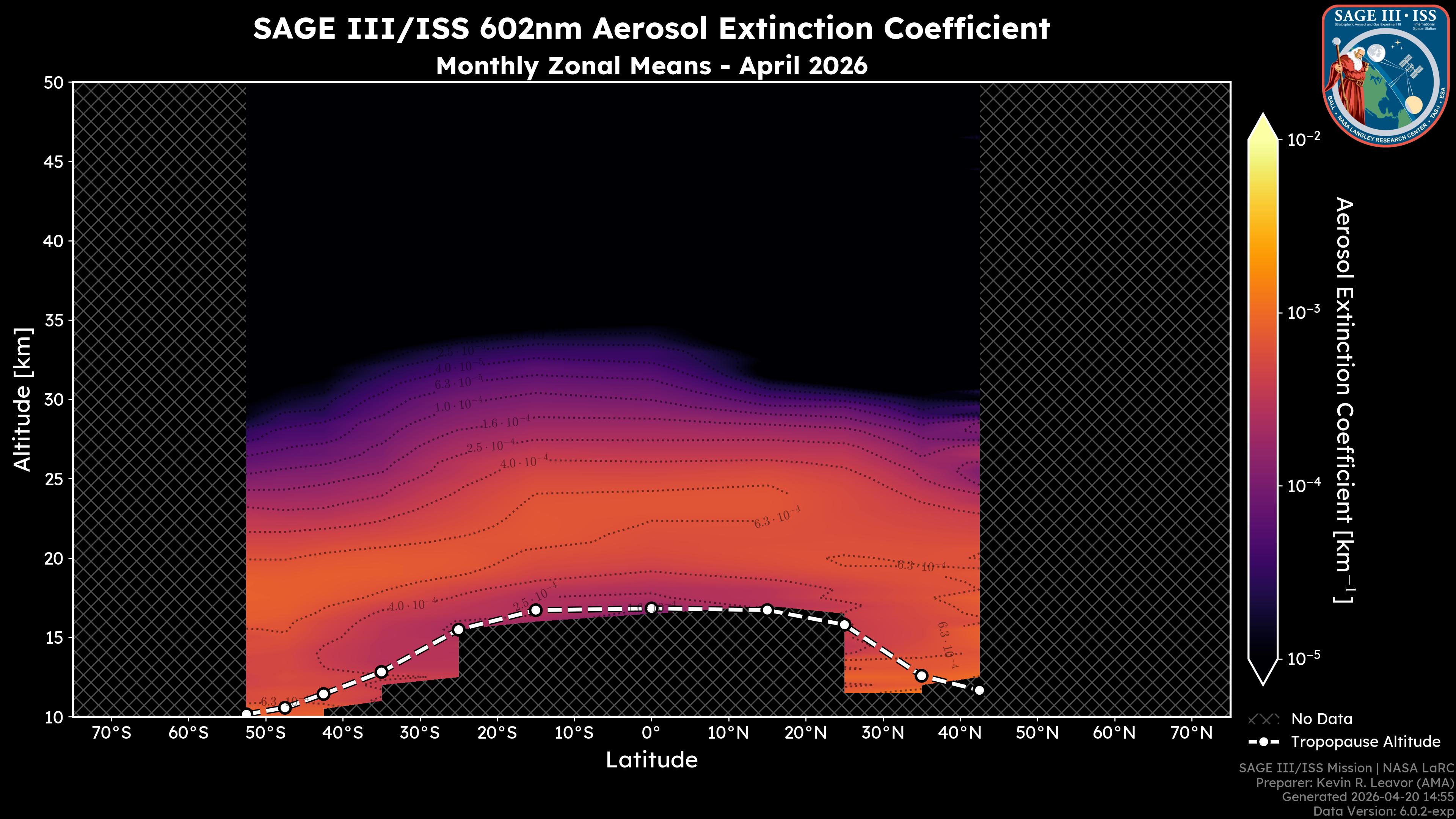 602nm Aerosol Extinction Coefficient