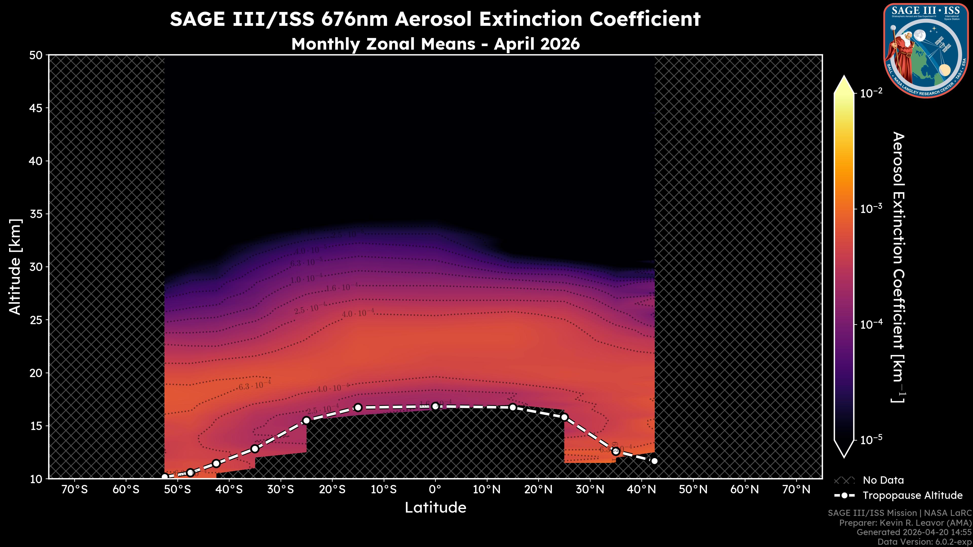 676nm Aerosol Extinction Coefficient