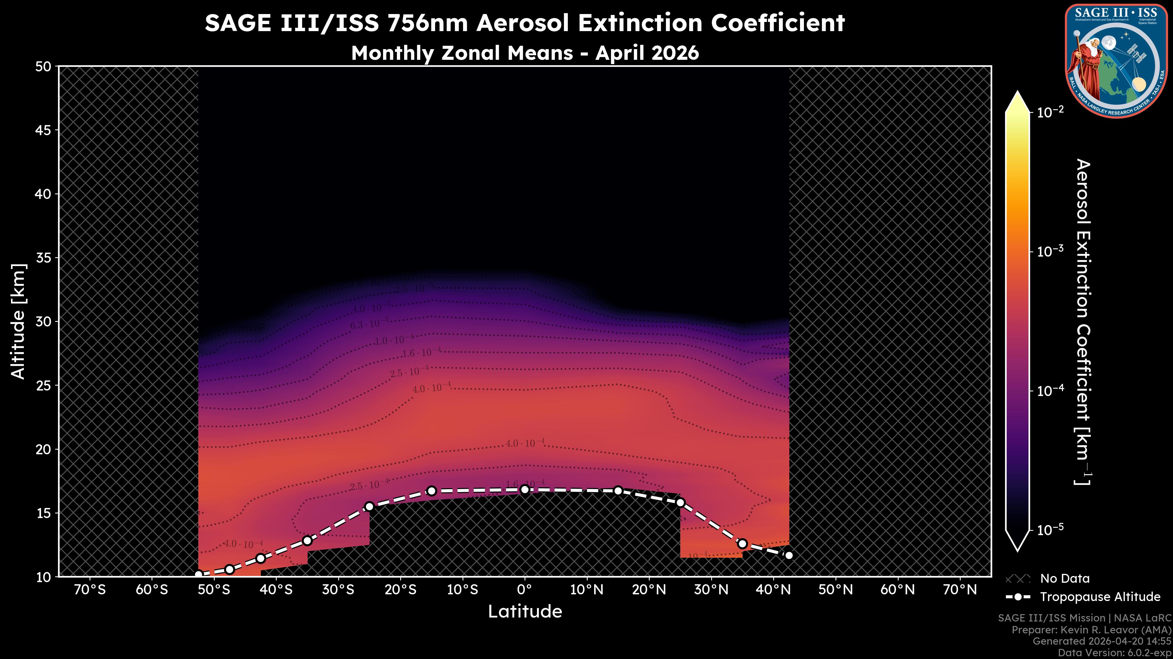 756nm Aerosol Extinction Coefficient
