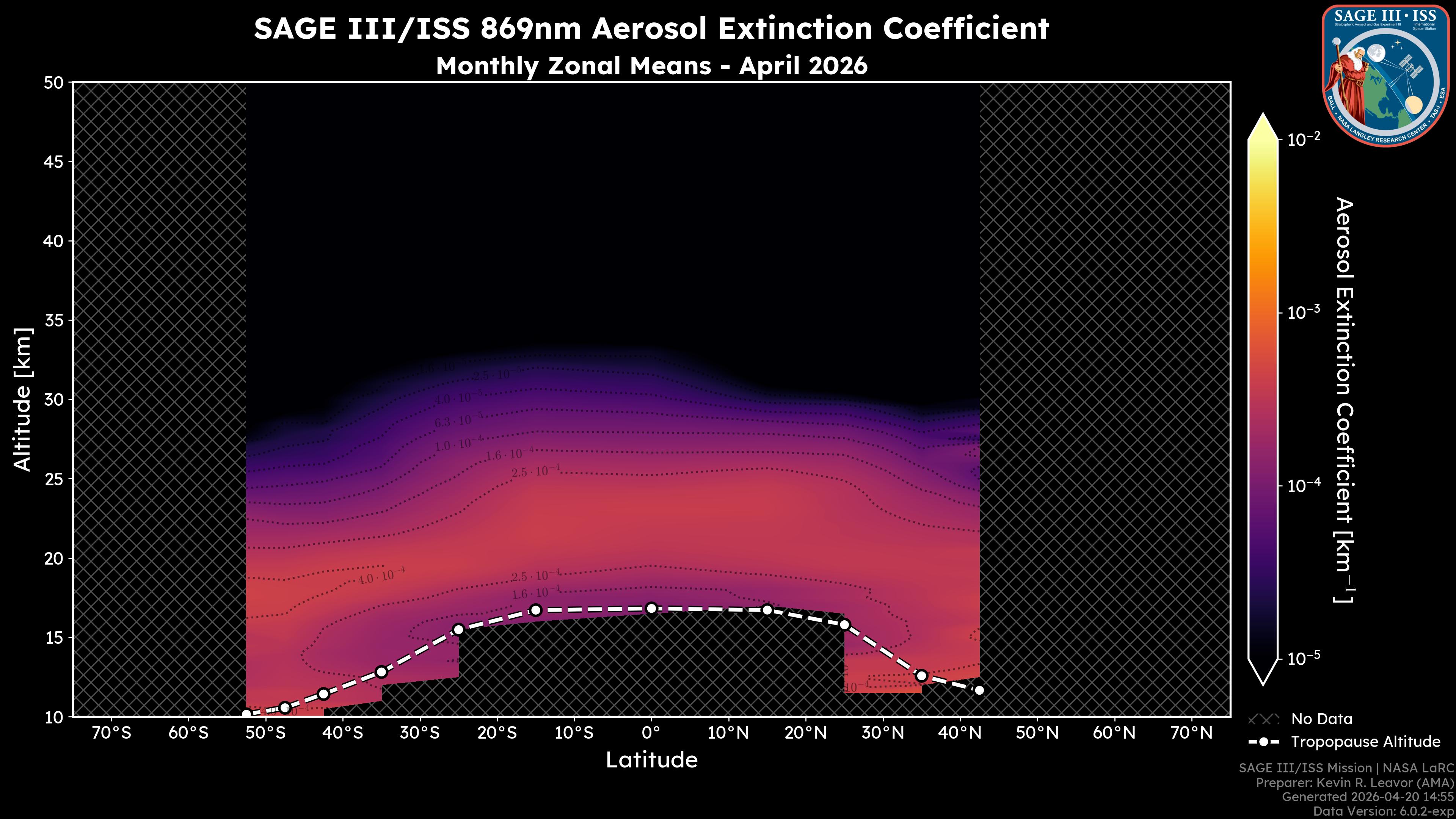 869nm Aerosol Extinction Coefficient