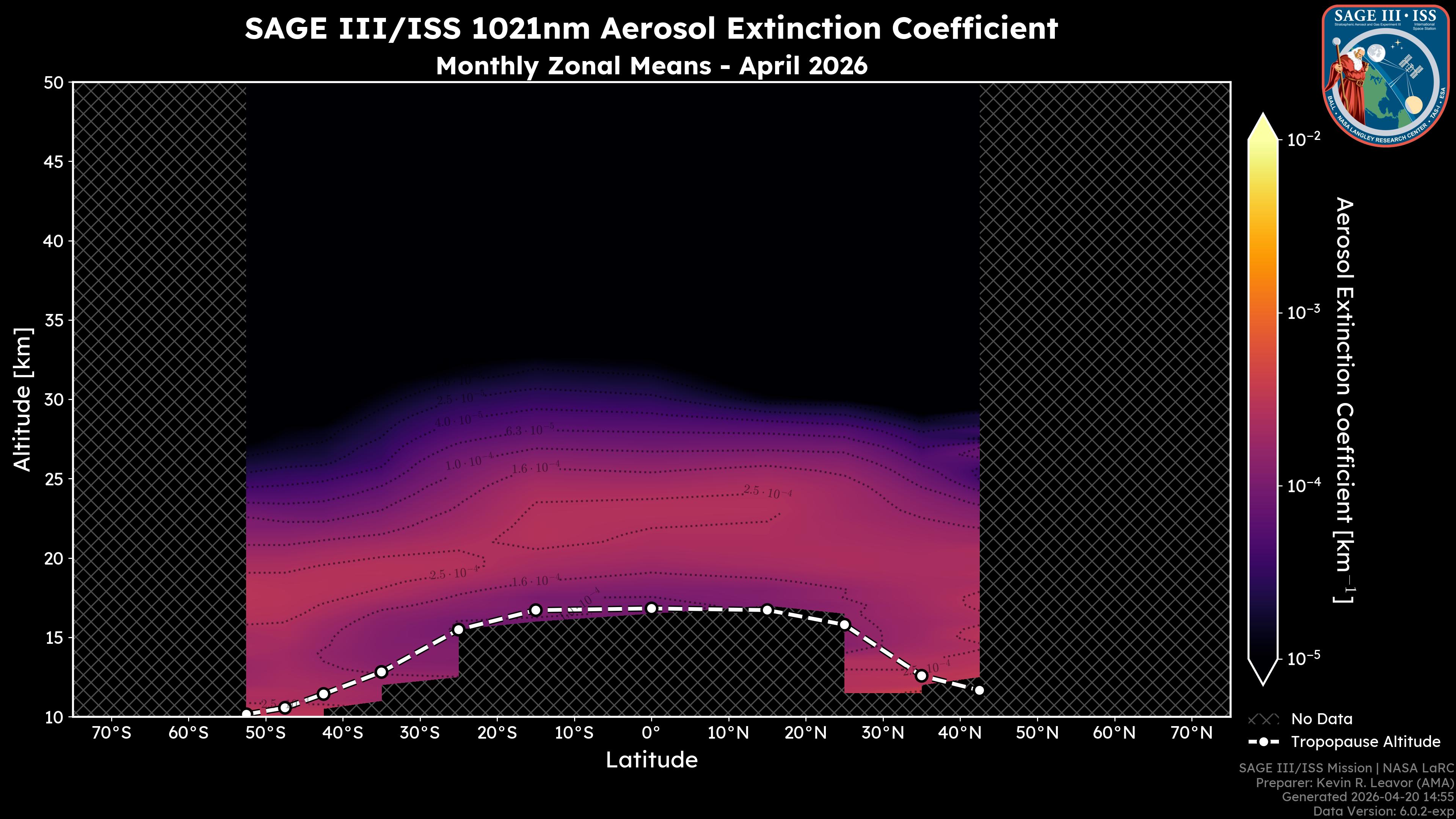 1021nm Aerosol Extinction Coefficient