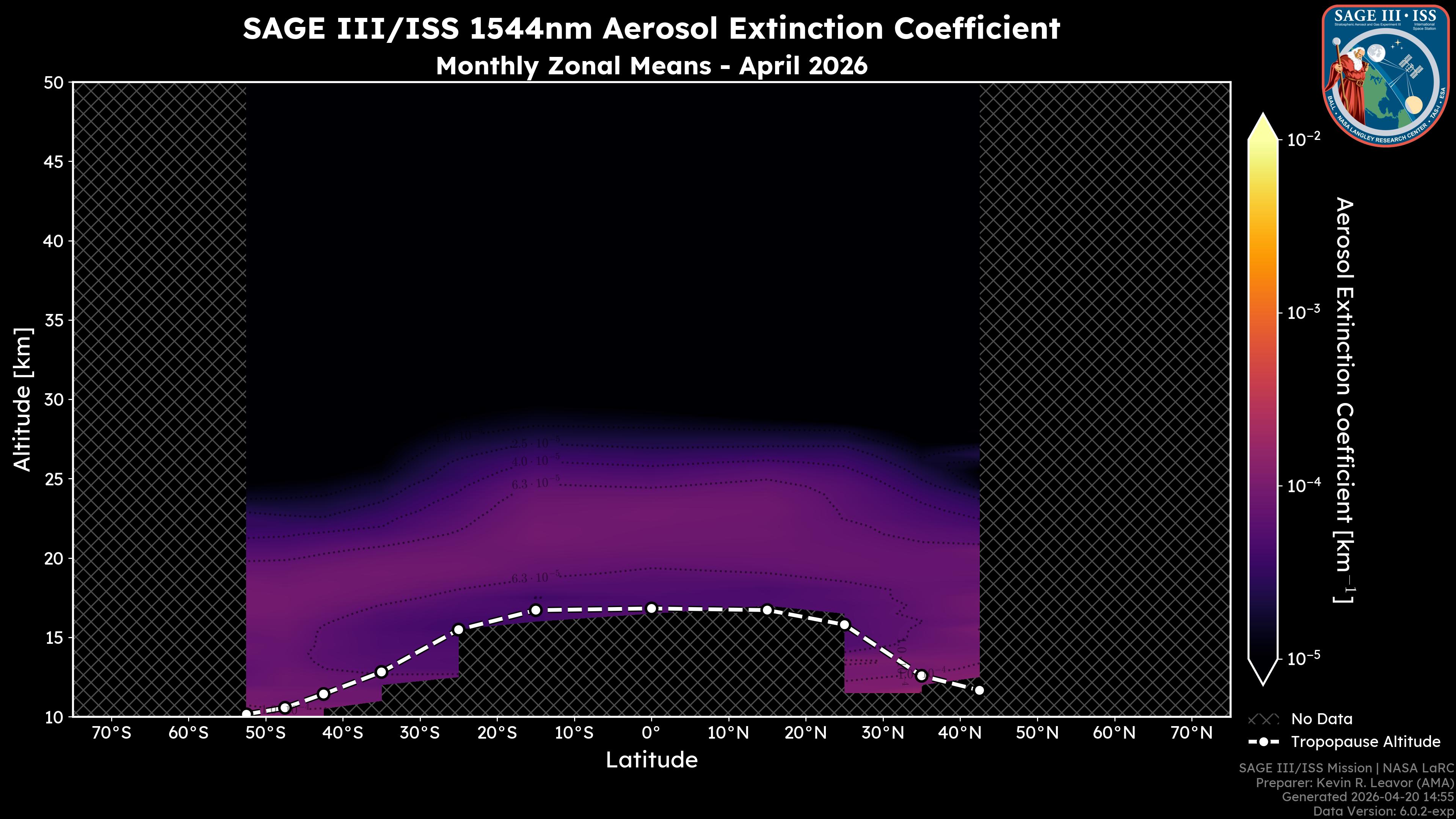 1544nm Aerosol Extinction Coefficient