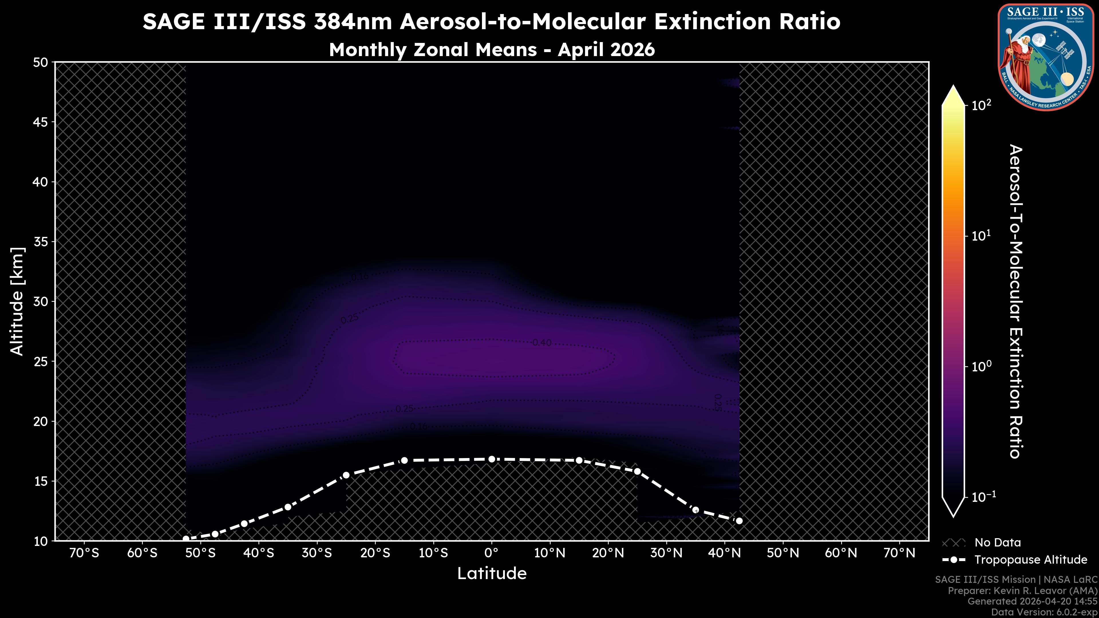 384nm Aerosol-to-Molecular Extinction Ratio