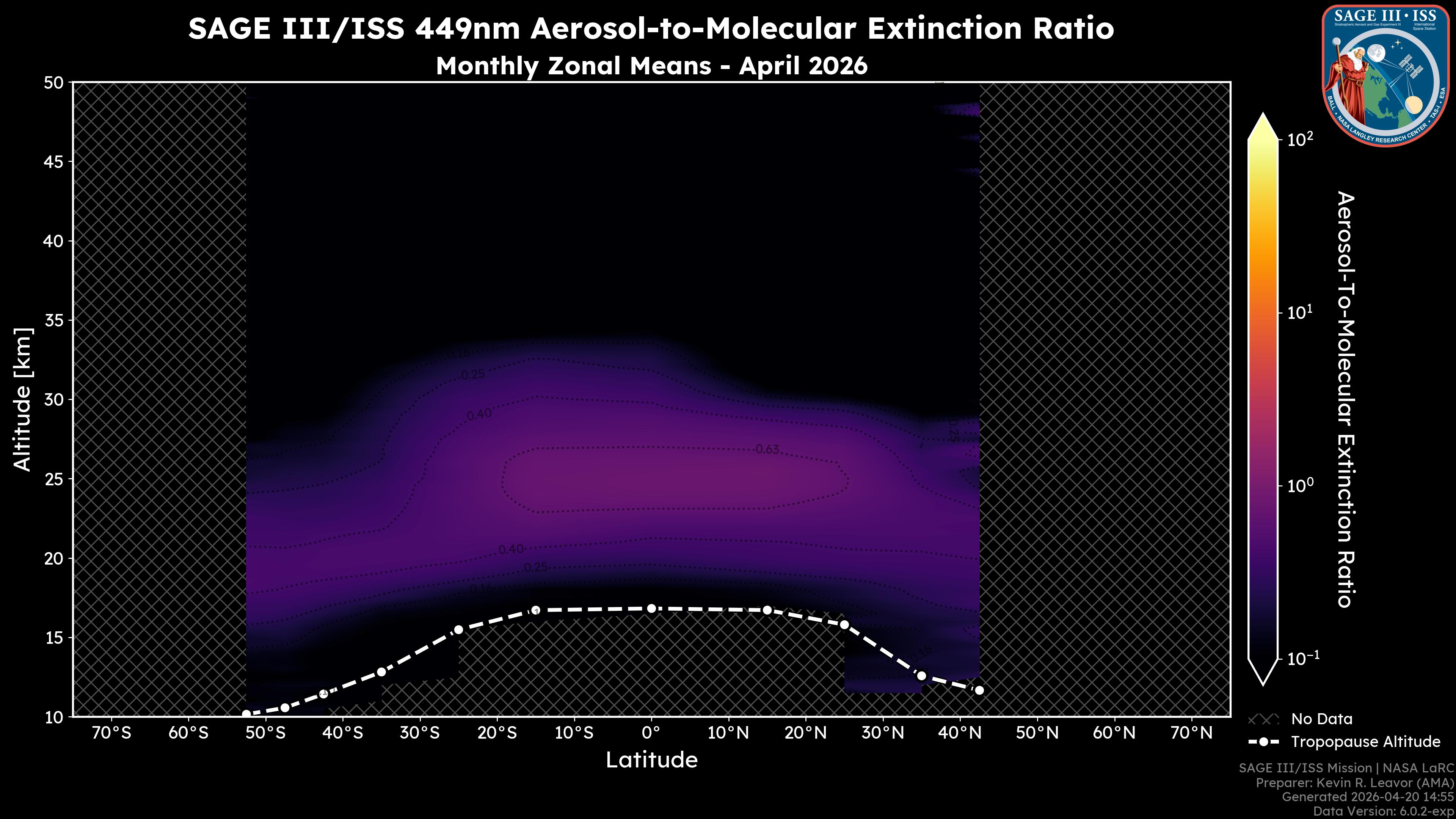 449nm Aerosol-to-Molecular Extinction Ratio