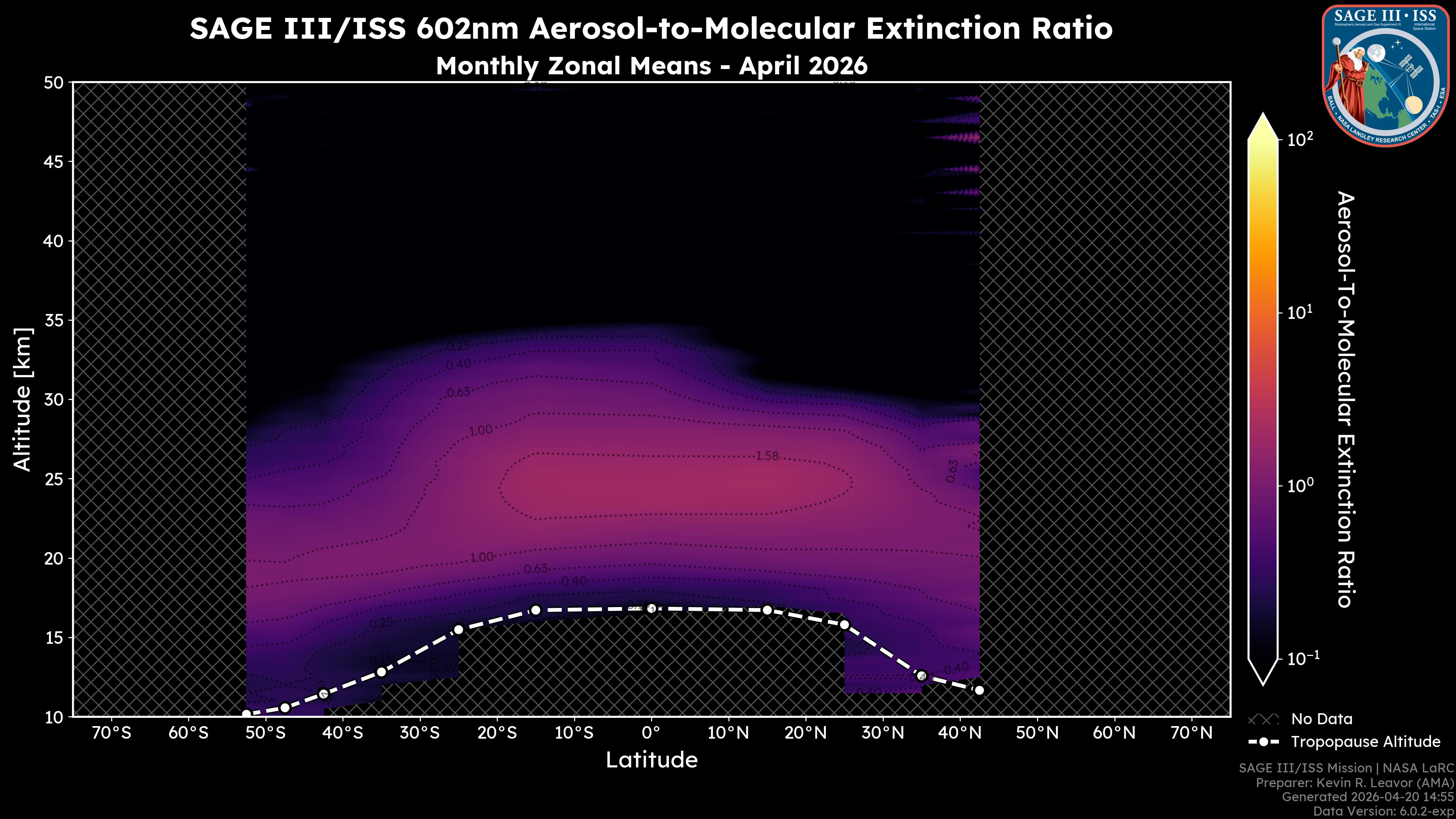 602nm Aerosol-to-Molecular Extinction Ratio