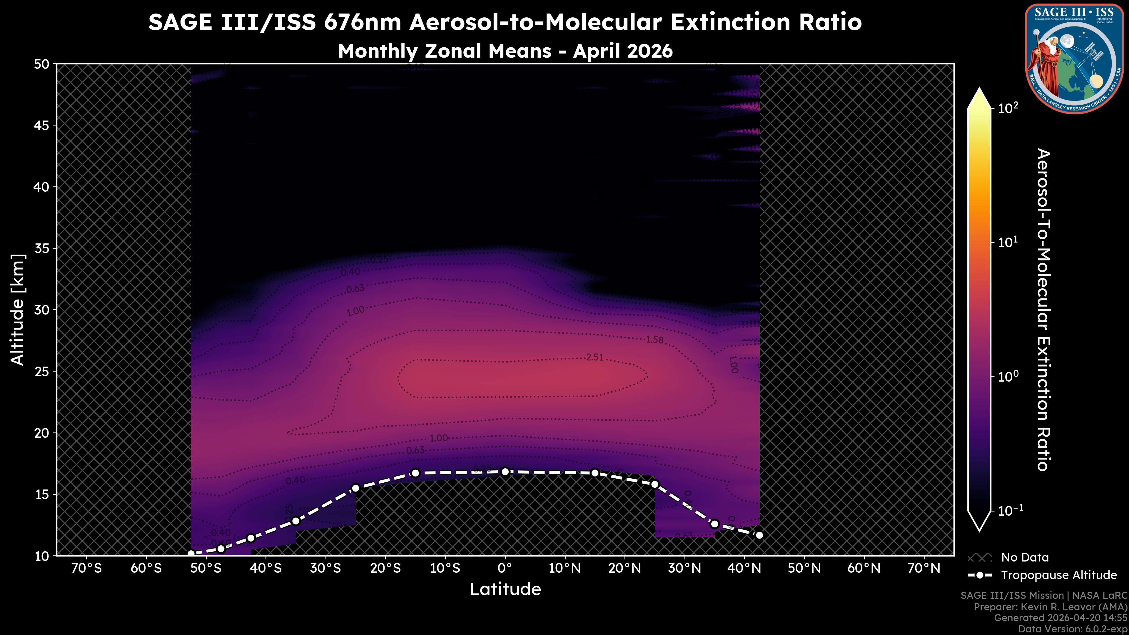 676nm Aerosol-to-Molecular Extinction Ratio