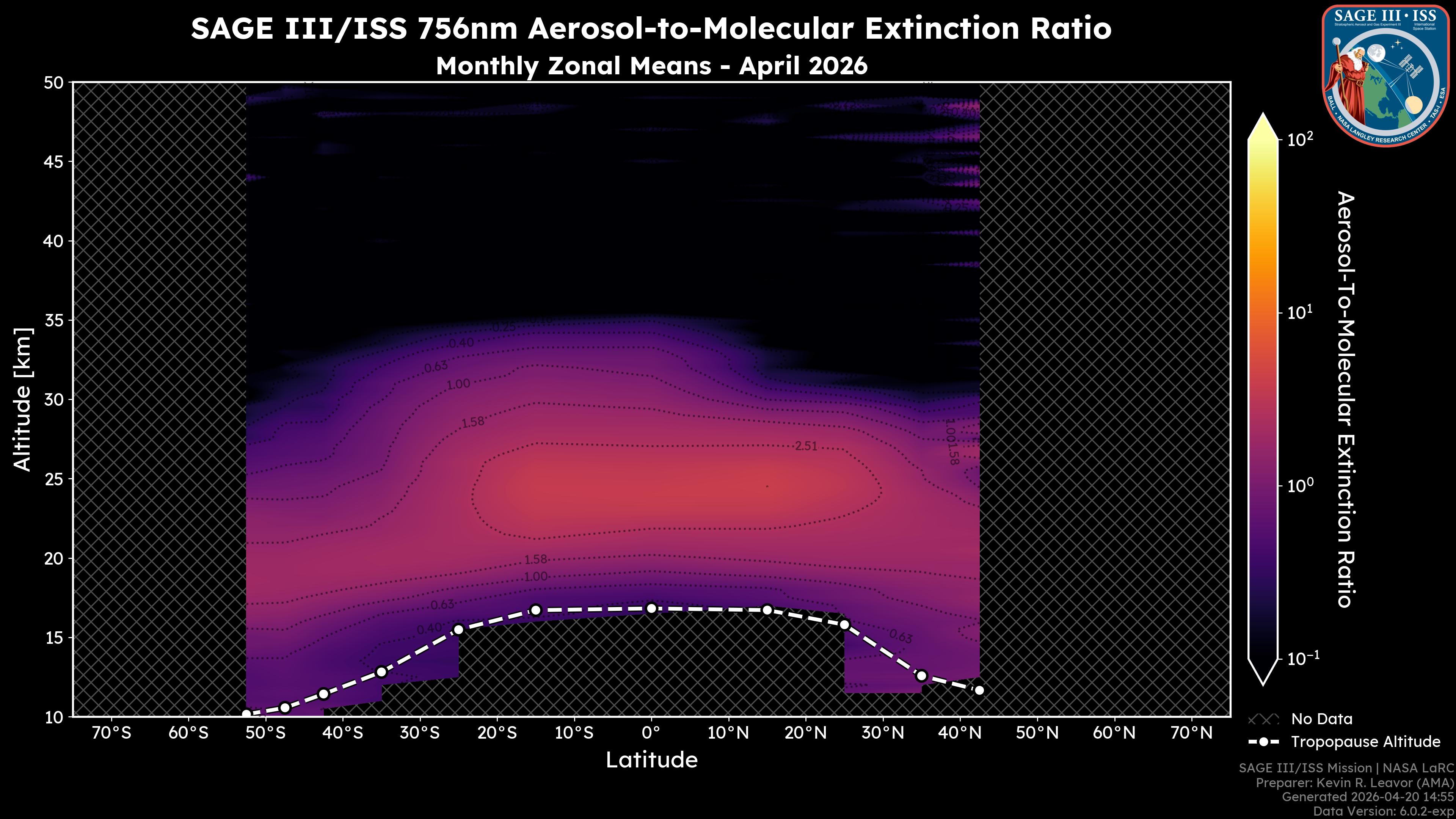 756nm Aerosol-to-Molecular Extinction Ratio