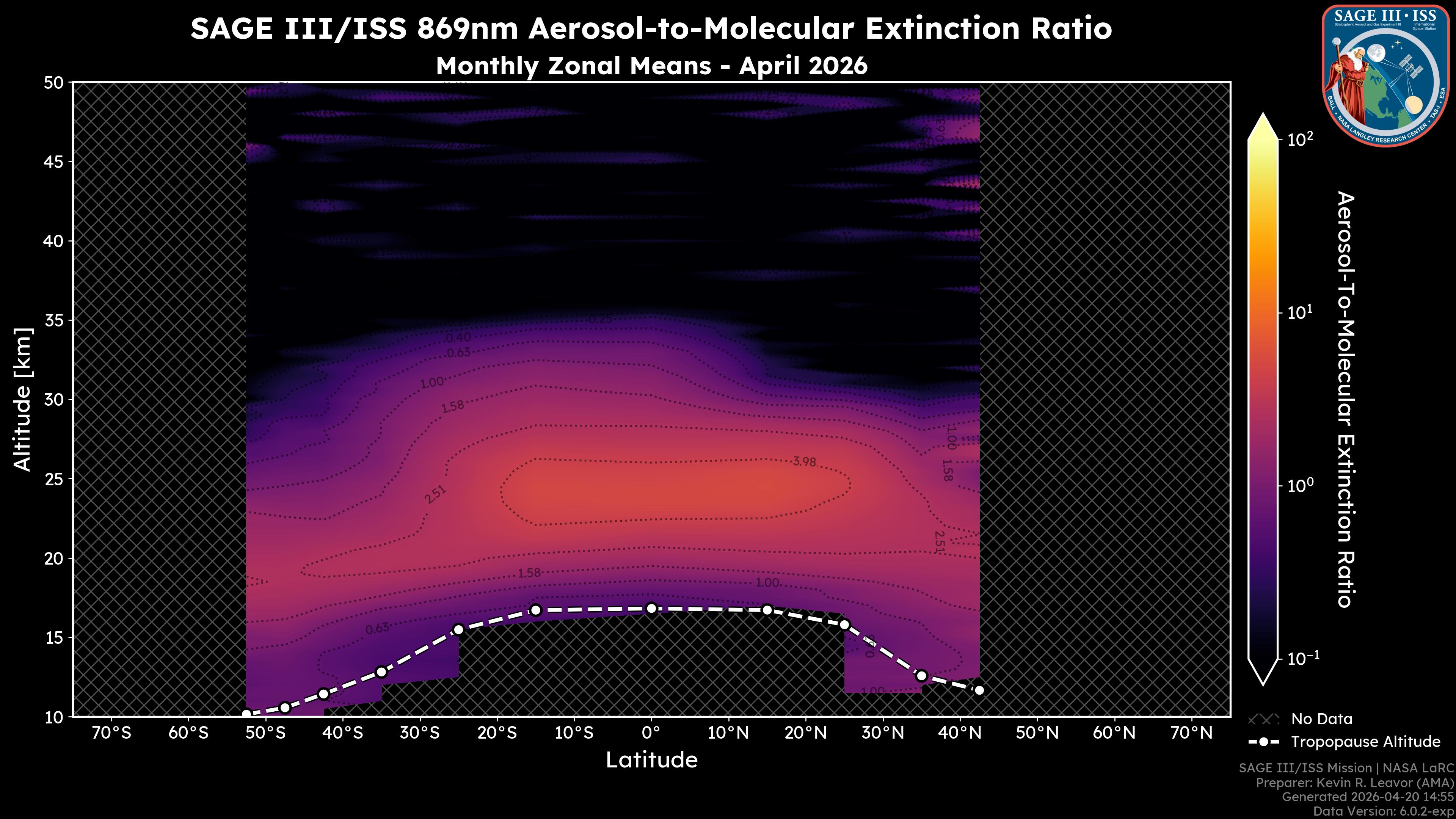 869nm Aerosol-to-Molecular Extinction Ratio