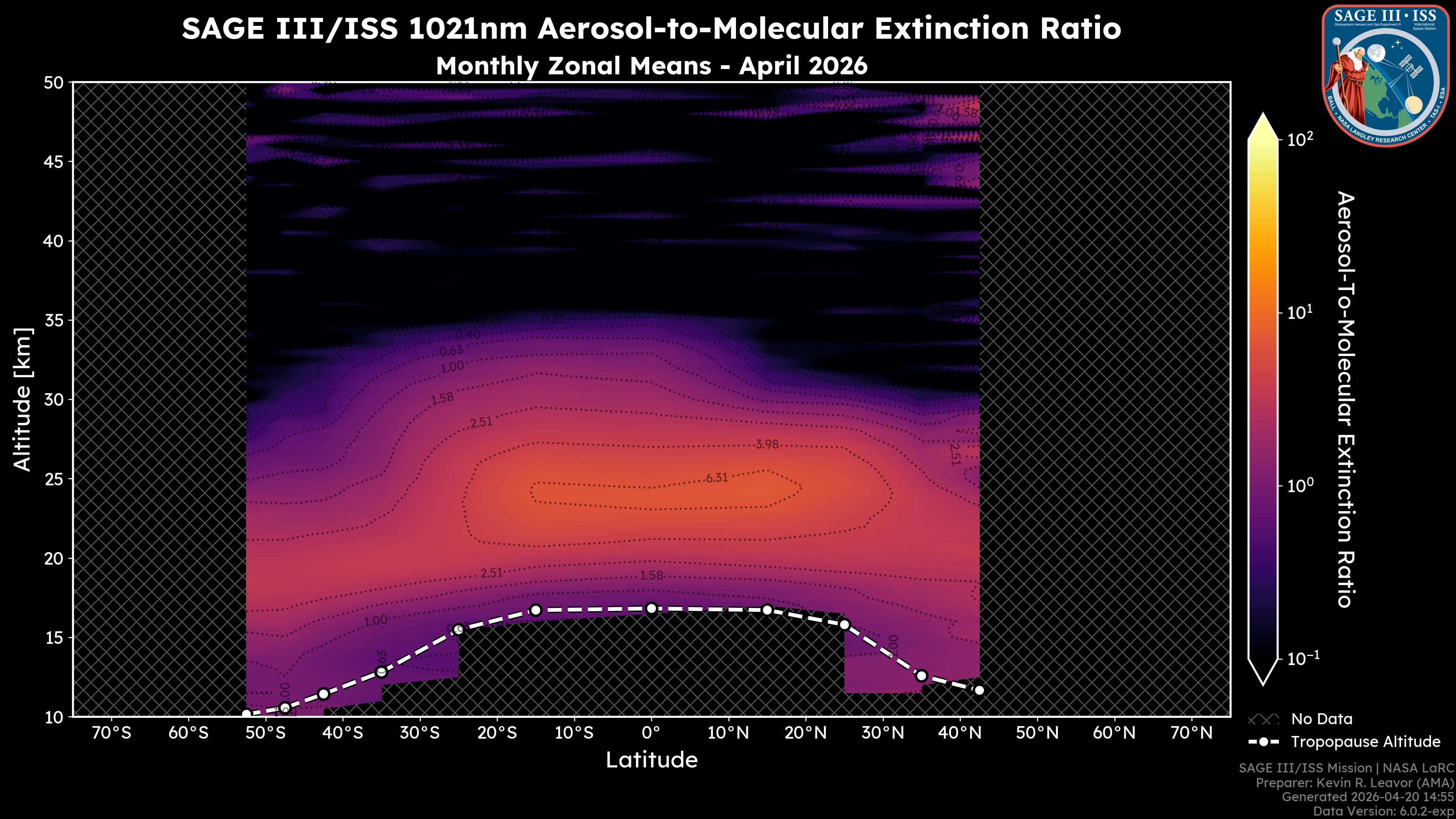 1021nm Aerosol-to-Molecular Extinction Ratio
