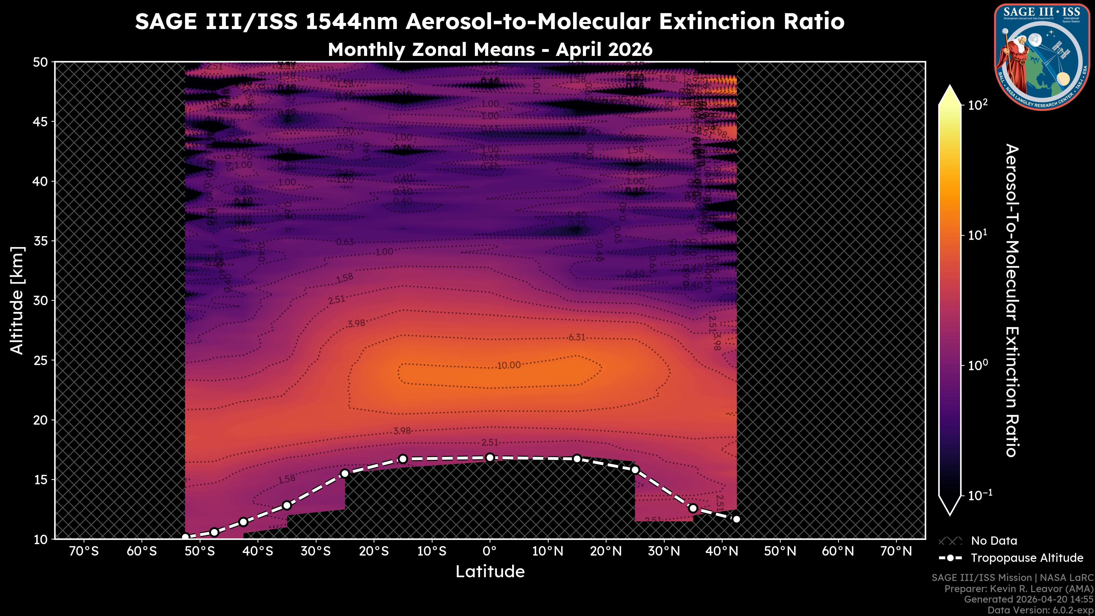 1544nm Aerosol-to-Molecular Extinction Ratio