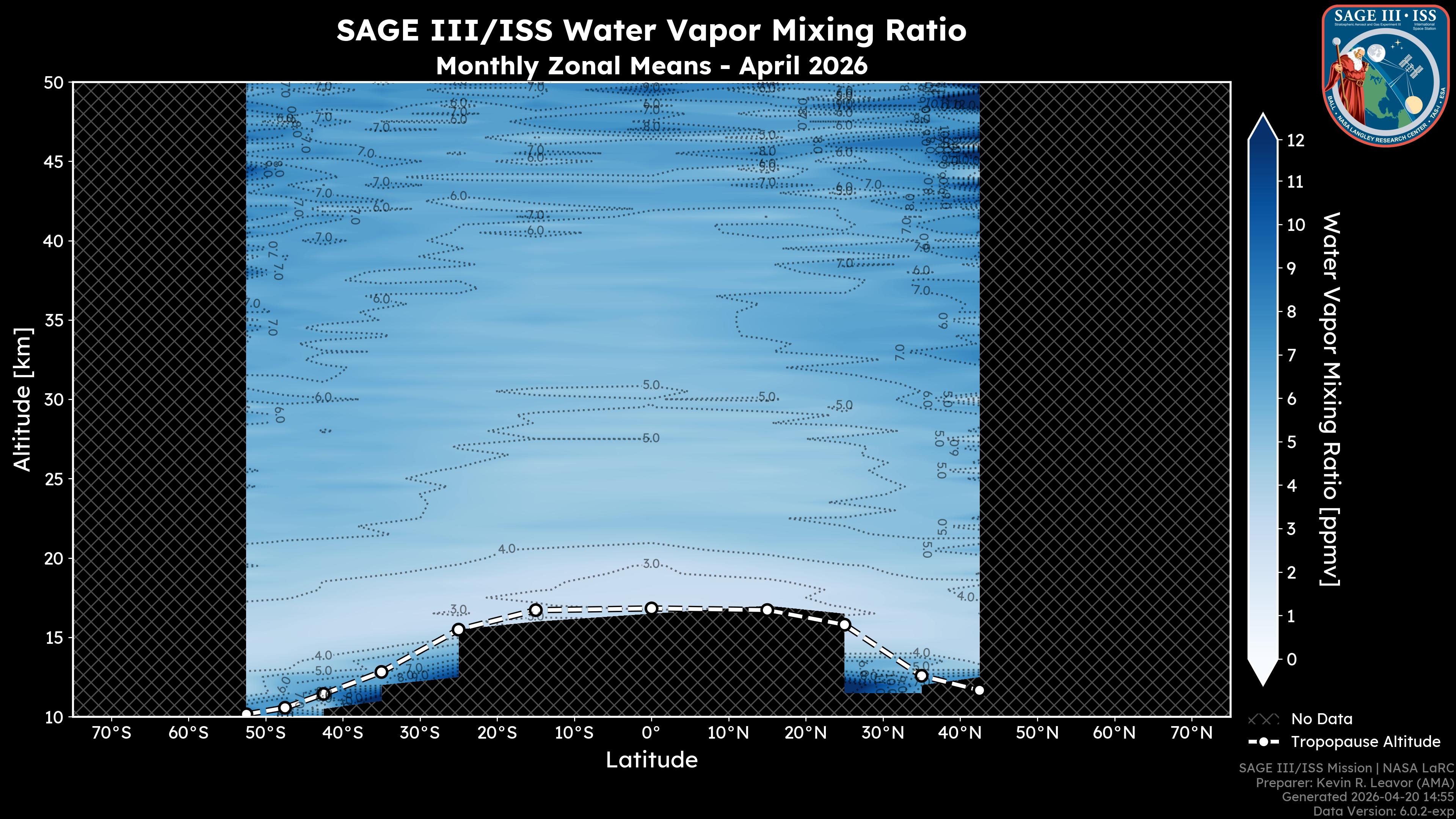 Water Vapor Mixing Ratio