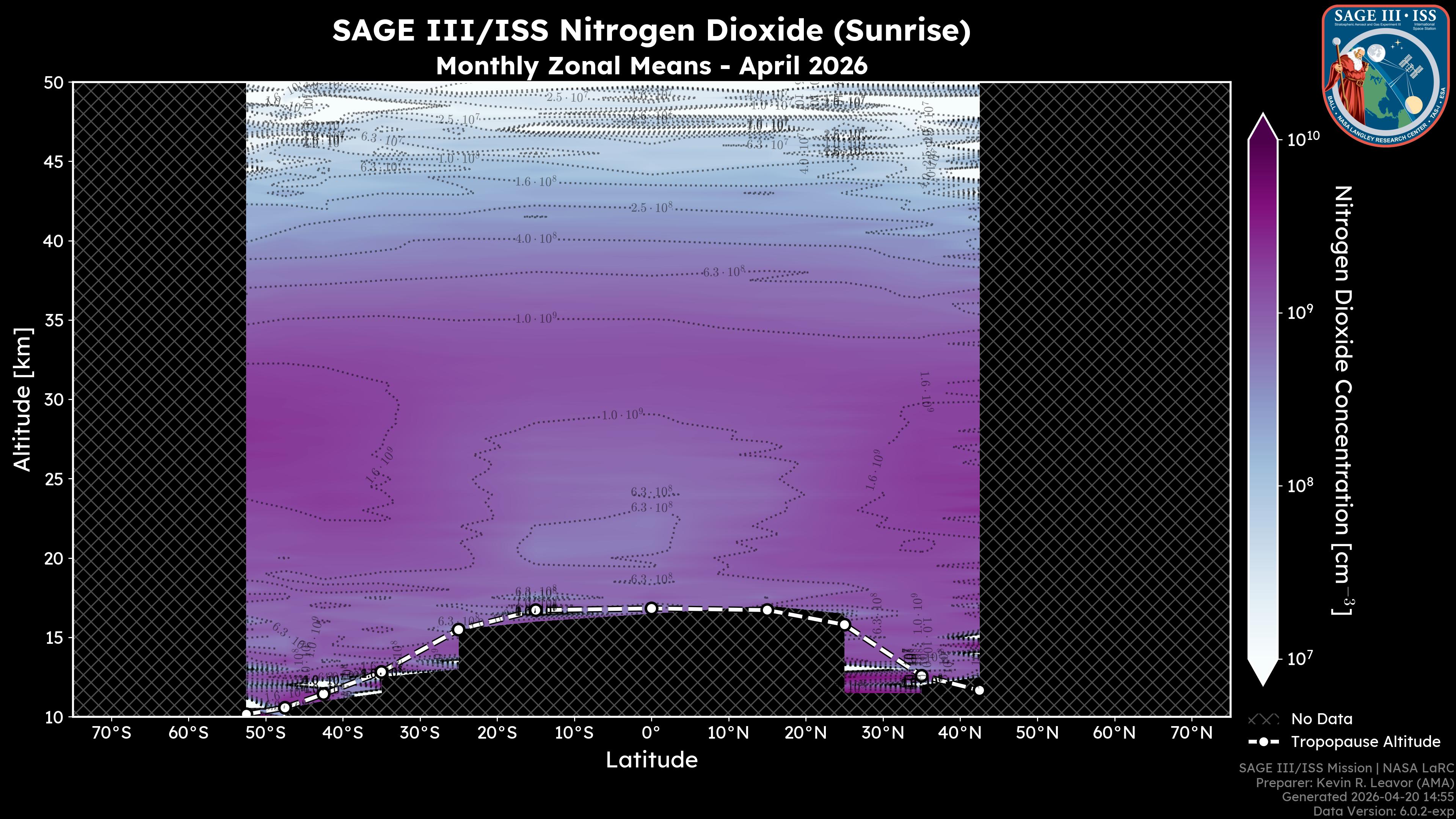 Nitrogen Dioxide - Sunrise